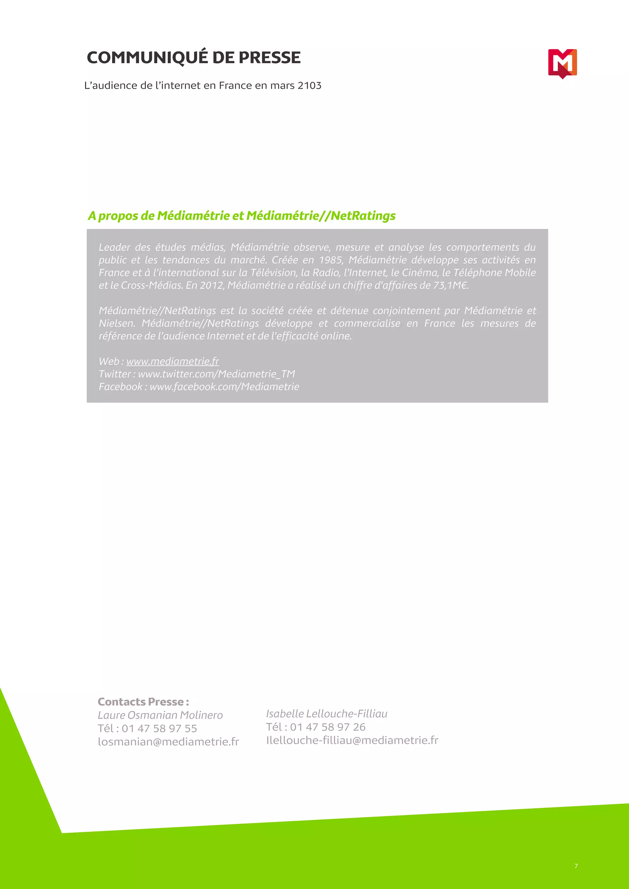 COMMUNIQUÉ DE PRESSE
A propos de Médiamétrie et Médiamétrie//NetRatings
L’audience de l’internet en France en mars 2103
Leader des études médias, Médiamétrie observe, mesure et analyse les comportements du
public et les tendances du marché. Créée en 1985, Médiamétrie développe ses activités en
France et à l’international sur la Télévision, la Radio, l’Internet, le Cinéma, le Téléphone Mobile
et le Cross-Médias. En 2012, Médiamétrie a réalisé un chiffre d’affaires de 73,1M€.
Médiamétrie//NetRatings est la société créée et détenue conjointement par Médiamétrie et
Nielsen. Médiamétrie//NetRatings développe et commercialise en France les mesures de
référence de l’audience Internet et de l’efficacité online.
Web : www.mediametrie.fr
Twitter : www.twitter.com/Mediametrie_TM
Facebook : www.facebook.com/Mediametrie
Contacts Presse :
Laure Osmanian Molinero
Tél : 01 47 58 97 55
losmanian@mediametrie.fr
Isabelle Lellouche-Filliau
Tél : 01 47 58 97 26
Ilellouche-filliau@mediametrie.fr
7
 
