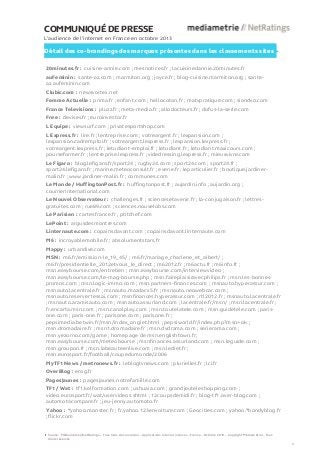 COMMUNIQUÉ DE PRESSE
L’audience de l’internet en France en octobre 2013

Détail des co-brandings des marques présentes dans les classements sites
20minutes.fr : cuisine-annie.com ; mesnotices.fr ; lacuisinedannie.20minutes.fr
auFeminin : sante-az.com ; marmiton.org ; joyce.fr ; blog-cuisine.marmiton.org ; santeaz.aufeminin.com
Clubic.com : newsvortex.net
Femme Actuelle : prima.fr ; enfant.com ; hellocoton.fr ; matvpratique.com ; siandso.com
France Televisions : pluzz.fr ; meta-media.fr ; allodocteurs.fr ; dofus-la-serie.com
Free : devises.fr ; euroinvestor.fr
L Equipe : viewsurf.com ; privatesportshop.com
L Express.fr : lire.fr ; lentreprise.com ; votreargent.fr ; lexpansion.com ;
lexpansion.cadremploi.fr ; votreargent.lexpress.fr ; lexpansion.lexpress.fr ;
votreargent.lexpress.fr ; letudiant-emploi.fr ; letudiant.fr ; letudiant.maxicours.com ;
pourseformer.fr ; lentreprise.lexpress.fr ; videdressing.lexpress.fr ; mieuxvivre.com
Le Figaro : blog.lefigaro.fr/sport24 ; rugby24.com ; sport24.com ; sport24.fr ;
sport24.lefigaro.fr ; marine.meteoconsult.fr ; evene.fr ; leparticulier.fr ; boutique.jardinermalin.fr ; www.jardiner-malin.fr ; communes.com
Le Monde / HuffingtonPost.fr : huffingtonpost.fr ; aujardin.info ; aujardin.org ;
courrierinternational.com
Le Nouvel Observateur : challenges.fr ; sciencesetavenir.fr ; la-conjugaison.fr ; lettresgratuites.com ; rue89.com ; sciences.nouvelobs.com
Le Parisien : cartesfrance.fr ; ptitchef.com
LePoint : argusdesmontres.com
Linternaute.com : copainsdavant.com ; copainsdavant.linternaute.com
M6 : incroyablemobile.fr ; absolumentstars.fr
Mappy : urbandive.com
MSN : m6.fr/emission-le_19_45/ ; m6.fr/mariage_charlene_et_albert/ ;
m6.fr/presidentielle_2012etvous_le_direct ; m62012.fr ; m6actu.fr ; m6info.fr ;
msn.easybourse.com/entretien ; msn.easybourse.com/interviewvideo ;
msn.easybourse.com/le-mag-bourse.php ; msn.faireplaisiravecphilips.fr ; msn.les-bonnespromos.com ; msn.logic-immo.com ; msn.partners-finances.com ; msnauto.hyperassur.com ;
msnauto.lacentrale.fr ; msnauto.mazdacx5.fr ; msnauto.neowebcar.com ;
msnauto.reserver1essai.com ; msnfinances.hyperassur.com ; rtl2012.fr ; msnauto.lacentrale.fr
; msnauto.aramisauto.com ; msnauto.assurland.com ; lacentrale.fr/msn/ ; msn.lacentrale.fr ;
fr.encarta.msn.com ; msn.canalplay.com ; msn.toutelatele.com ; msn.guidetele.com ; parisone.com ; paris-one.fr ; parisone.com ; parisone.fr ;
pepsimedia.betwin.fr/msn/index_onglet.html ; pepsiworld.fr/index.php?msn=ok ;
msn.dromadaire.fr ; msn1.dromadaire.fr ; msn.dvdrama.com ; serierama.com ;
msn.yezorno.com/game ; homepage de msn.englishtown.fr;
msn.easybourse.com/meteobourse ; msnfinances.assurland.com ; msn.leguide.com ;
msn.groupon.fr ; msn.labeauteenlive.com ; msn.lediet.fr ;
msn.eurosport.fr/football/coupedumonde/2006
MyTF1 News / metronews.fr : leblogtvnews.com ; plurielles.fr ; lci.fr
OverBlog : erog.fr
PagesJaunes : pagesjaunes.notrefamille.com
TF1 / Wat : tf1.kelformation.com ; ushuaia.com ; grandjeuteleshopping.com ;
video.eurosport.fr/wat/uservideos.shtml ; 12coupsdemidi.fr ; blog-tf1.over-blog.com ;
automotocompare.fr ; jeu-jenny.automoto.fr
Yahoo : *yahoo.monster.fr ; fr.yahoo.123envoiture.com ; Geocities.com ; yahoo.*bondyblog.fr
; flickr.com

Source : Médiamétrie//NetRatings – Tous lieux de connexion – Applications Internet incluses – France – Octobre 2013 – Copyright Médiamétrie – Tous
droits réservés
5

 