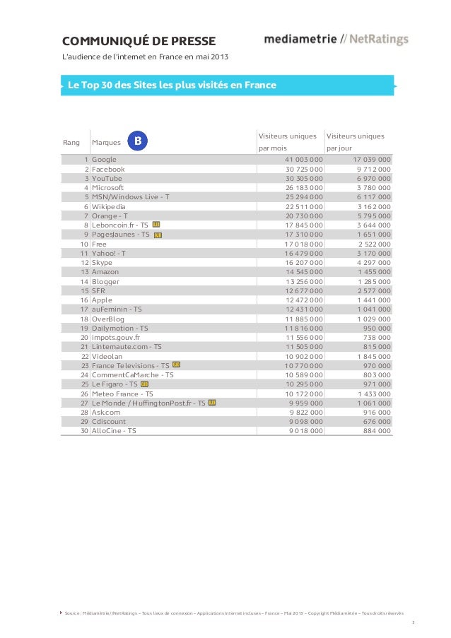 laudience de linternet en france en mai 2013 mdiamtrie 3 638