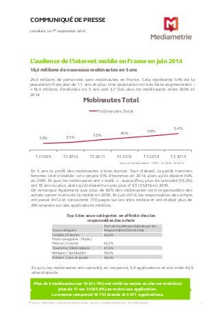 COMMUNIQUÉ DE PRESSE L’audience de l’Internet mobile en France en juin 2014 18,4 millions de nouveaux mobinautes en 5 ans 
Levallois, le 1er septembre 2014 
Sources : Médiamétrie – Audience de l’Internet mobile – Juin 2014 - Copyright Médiamétrie – Tous droits réservés 
1 
Plus de 9 mobinautes sur 10 (91,1%) ont visité au moins un site sur mobile et plus de 17 sur 20 (85,6%) au moins une application. 
La mesure comprend 19 753 brands et 5 077 applications. 
29,4 millions de personnes sont mobinautes en France. Cela représente 54% de la population française de 11 ans et plus. Une population en très forte augmentation : +18,4 millions d’individus en 5 ans soit 2,7 fois plus de mobinautes entre 2009 et 2014. 
En juin, les mobinautes ont consulté, en moyenne, 5,9 applications et ont visité 40,9 sites distincts. 
En 5 ans le profil des mobinautes a bien évolué. Tout d’abord, la parité hommes femmes s’est installée : on compte 51% d’hommes en 2014, alors qu’ils étaient 60% en 2009. Et puis les mobinautes ont « vieilli » : aujourd’hui, plus de la moitié (53,2%) ont 35 ans ou plus, alors qu’ils étaient un peu plus d’1/3 (35,8%) en 2009. 
On remarque également que plus de 60% des mobinautes sont responsables des achats contre moins de la moitié en 2009. En juin 2014, les responsables des achats ont passé 4h12 et consommé 770 pages sur les sites mobile et ont réalisé plus de 200 sessions sur des applications mobiles. 
Source : Médiamétrie – TSM – T2 2009-T2 2014 
Top 5 des sous-catégories en affinité chez les responsables des achats 
Sous-catégorie 
Part de l’audience réalisée par les Responsables Des Achats 
Famille / Parents 
64,5% 
Multi-categories - Mode / Maison / Cuisine 
63,1% 
Tourisme / Destinations 
61,5% 
Religion / Spiritualite 
58,9% 
Enfants / Jeux et jouets 
58,4% 
22% 
25% 
33% 
40% 
46% 
54% 
T2 2009 
T2 2010 
T2 2011 
T2 2012 
T2 2013 
T2 2014 
Mobinautes Total 
Mobinautes Total  