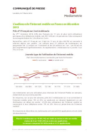 COMMUNIQUÉ DE PRESSE
Levallois, le 7 février 2014

L’audience de l’Internet mobile en France en décembre
2013
Près d’1 Français sur 2 est mobinaute
Au 4ème trimestre 2013, 84% des Français de 11 ans et plus sont utilisateurs
principaux d’un téléphone mobile, soit 45,7 millions de personnes. Cela correspond
à une augmentation de 1,2 million en 2 ans.
Aujourd’hui, près d’1 Français sur 2 âgé de 11 ans et plus (49,7%) se connecte à
internet depuis son mobile ; on compte ainsi 27 millions de mobinautes, en
progression de 1,2 million en 1 trimestre et de 3,4 millions en 1 an. Les 50 ans et
plus augmentent significativement : ils représentent 1 mobinaute sur 4, contre 1 sur
5 il y a un an.

Journée type de l’utilisation de l’Internet mobile
Part des mobinautes connectés par tranche horaire
En semaine
Le week-end

56,8%
34,8%
28,4%

00-06h

42,9%
28,1%
06-09h

50,5%

09-12h

51,1%
44,8%

12-14h

59,0%
56,5%

14-17h

64,3%

61,9%

42,5%
40,3%

17-21h

21-00h

Les mobinautes ont une utilisation plus intensive de l’Internet Mobile en semaine,
notamment au cours de la journée.
En moyenne, sur un jour de semaine, près de 2 mobinautes sur 3 se connectent à
l’internet mobile entre 17h et 21h. Le week-end, on observe également un pic
d’utilisation en début de soirée : 61,9% des utilisateurs de l’Internet mobile se
connectent à leur téléphone entre 17h et 21h. Vers un prime-time de l’internet
mobile?
En moyenne en décembre, les mobinautes ont consulté 5,9 applications et ont visité
34 sites distincts.
Plus de 9 mobinautes sur 10 (93,1%) ont visité au moins un site sur mobile
et plus de 8 sur 10 (84,2%) au moins une application.
La mesure comprend 18 189 brands et 4 731 applications.

Sources : Médiamétrie – Audience de l’Internet mobile – Décembre 2013 - Copyright Médiamétrie – Tous droits réservés

1

 