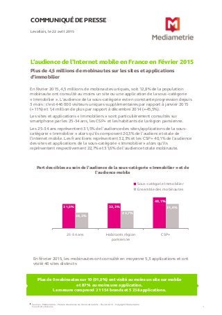COMMUNIQUÉ DE PRESSE
L’audience de l’Internet mobile en France en Février 2015
Plus de 4,5 millions de mobinautes sur les sites et applications
d’immobilier
Levallois, le 22 avril 2015
Sources : Médiamétrie – Mesure d’audience de l’Internet mobile – février 2015 - Copyright Médiamétrie
Tous droits réservés 1
Plus de 9 mobinautes sur 10 (91,9%) ont visité au moins un site sur mobile
et 87% au moins une application.
La mesure comprend 21 154 brands et 5 238 applications.
En février 2015, 4,5 millions de mobinautes uniques, soit 12,8% de la population
mobinaute ont consulté au moins un site ou une application de la sous-catégorie
« Immobilier ». L’audience de la sous-catégorie est en constante progression depuis
3 mois : c’est 446 000 visiteurs uniques supplémentaires par rapport à janvier 2015
(+11%) et 1,4 million de plus par rapport à décembre 2014 (+45,5%).
Les sites et applications « Immobiliers » sont particulièrement consultés sur
smartphone par les 25-34 ans, les CSP+ et les habitants de la région parisienne.
Les 25-34 ans représentent 31,5% de l’audience des sites/applications de la sous-
catégorie « Immobilier » alors qu’ils composent 20,3% de l’audience totale de
l’internet mobile. Les franciliens représentent 32,3% et les CSP+ 40,1% de l’audience
des sites et applications de la sous-catégorie « Immobilier » alors qu’ils
représentent respectivement 22,7% et 31,6% de l’audience totale mobinaute.
En février 2015, les mobinautes ont consulté en moyenne 5,3 applications et ont
visité 46 sites distincts
31,5% 32,3%
40,1%
20,3%
22,7%
31,6%
25-34 ans Habitants région
parisienne
CSP+
Sous-catégorie Immobilier
Ensemble des mobinautes
Part des cibles au sein de l’audience de la sous-catégorie « Immobilier » et de
l’audience mobile
 