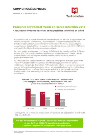 COMMUNIQUÉ DE PRESSE
L’audience de l’Internet mobile en France en Octobre 2014
+42% des réservations de sorties et de spectacles sur mobile en 6 mois
Levallois, le 24 décembre 2014
Sources : Médiamétrie - Téléphonie et Services mobiles (3ème trimestre 2014) - Audience de l’Internet mobile – Octobre 2014 - Copyright Médiamétrie
Tous droits réservés 1
Plus de 9 mobinautes sur 10 (90,9%) ont visité au moins un site sur mobile
et plus de 17 sur 20 (86,4%) au moins une application.
La mesure comprend 20 452 brands et 5 195 applications.
En octobre 2014, 6,3% des mobinautes se sont rendus sur les sites et applications de
la sous-catégorie « Evénements / Manifestations », rassemblant les réseaux de
billetterie et les sites et applications d’événements en France. La sous-catégorie
enregistre une des plus fortes progressions d’audience depuis avril 2014 : +42% en 6
mois soit 2,1 millions de visiteurs uniques au total.
Les plus grands amateurs de ces réseaux de billetterie sur mobile sont les 18-34 ans
et les CSP+. Chacune de ces cibles représentent respectivement 53% et 43,4% de
l’audience de la sous-catégorie alors qu’ils composent 36% et 26,6% de la
population mobinaute.
La Fnac avec Fnac Spectacles et Fnac Tick&Live, Vente-privée avec son application
Ticket Minute et Billet Reduc sont les billetteries les plus consultées par les
mobinautes français. La diversité de l’offre culturelle à Paris et ses alentours génère
une consommation plus importante de ces sites et applications par les habitants de
la région parisienne. Les Franciliens composent ainsi la plus grande partie de
l’audience de cette sous-catégorie : 40,7% contre 21,8% dans la population
mobinaute.
En moyenne sur le mois, les mobinautes ont consulté 5,8 applications et ont visité
42,2 sites distincts.
Part des 18-34 ans, CSP+ et Franciliens dans l’audience de la
sous-catégorie « Evenements / Manifestations » vs. leur
poids dans l’audience Internet mobile
53,0%
43,4%
40,7%
36,0%
26,6%
21,8%
18-34 ans CSP+ Île de France
Evénéments / Manifestations
Ensemble des mobinautes
 
