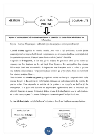 16
Source : Evariste Ahouangansi « audit et révision des comptes » éditions monde expert
L’audit interne apprécie le contrôle interne, pour voir si les procédures existent (audit
organisationnel), si chacun fait le travail conformément aux procédures (audit de conformité) et si
les procédures permettent d’obtenir les meilleurs résultats (audit d’efficacité).
S’agissant de l’inspection, il faut dire qu’on inspecte les personnes alors qu’on audite les
systèmes (ou les fonctions ou les activités). Pour l’exercer, des responsables d’un niveau
hiérarchique élevé sont recommandés, ils imposeront ainsi le respect, voire la crainte et qui ont
une parfaite connaissance de l’organisation et des hommes qui y travaillent. Ainsi, ils exerceront
leur mission sans état d’âme….
Nous revenons au contrôle de gestion pour préciser encore une fois qu’il s’organise autour de la
mesure du suivi et du contrôle des performances réalisées par toute organisation. Le contrôle de
gestion relève d’une démarche de maîtrise de la gestion et de conquête de l’efficacité du
management. Il a pour rôle d’assister les responsables opérationnels dans la réalisation des
objectifs financiers et autres. Il intervient déjà au niveau de la planification pour la budgétisation,
de la mise en œuvre pour l’exécution du budget et du contrôle pour l’analyse des écarts.
Le contrôle budgétaire englobe la phase d’exécution et donc le suivi et la mesure des résultats.
GESTION CONTROLE
INTERNE
COMPABILITE
Agit sur la gestion pour qu’elle sécurise le patrimoine et garantisse à la comptabilité la fiabilité de ses
informations
BUDGETISATION
Mise en place de budget
REALISATIONS
Connaissances des
résultats réels
 