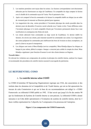 22
2. Les matières premières sont reçues dans les usines. Les factures correspondantes sont directement
adressées par les fournisseurs au siège de Casablanca. Un comptable du siège compare la facture
avec le double de la commande reçue de l’usine. Puis le paiement a lieu.
3. Après voir comparé le bon de commande et la facture le comptable établit un chèque (ou un ordre
de virement) puis le transmet au Directeur général pour signature.
4. Les magasiniers des cinq usines procèdent à l’inventaire physique des stocks possédés dans les
derniers jours de décembre (l’exercice social coïncide avec l’année civile). Toute différence entre
l’inventaire physique et le stock comptable (fourni par l’inventaire permanent) donne lieu à une
rectification en conséquence des fiches de stock.
5. Les clients adressent leurs commandes au siège social de Casablanca. Ce dernier établit les
factures, les envoie aux clients, puis transmet aussitôt les commandes aux usines. Les magasiniers
des usines préparent les commandes puis établissent des bons de livraison en deux exemplaires, un
pour le client et un pour le transporteur.
6. Les chèques sont remis à Mme Khadija (service comptable). Mme Khadija dépose les chèques en
banque le jour même, débite le compte « banque » concerné puis crédite le compte du client. Mme
Khadija a également pour fonction d’assurer le suivi des clients douteux ou litigieux.
Travail à faire :
En relevant les violations aux composantes du système et principes du contrôle interne, analyser les risques
et recommander des procédures de contrôle interne assurant la sauvegarde du patrimoine.
LE REFERENTIEL COSO
A. Le contrôle interne selon COSO
Le COSO (Committee Of Sponsoring Organizations) regroupe aux USA, des associations et des
instituts dans les domaines de la Comptabilité et de l’Audit Interne, qui ont en fait sponsorisés les
travaux de cette Commission et qui sur la base de ses recommandations ont rédigé le « COSO
Framework» ou référentiel COSO publié en 1992. Il faut savoir que jusqu’à la fin des années 90
que les fondements du Système de Contrôle Interne se sont précisés. Le référentiel COSO a donné
naissance à un Cube dédié spécialement à l’évaluation du système de contrôle interne, dont les 3
faces visibles représentent les 3 objectifs, les 5 composants et les processus de l’entreprise.
Figure 1: Les composantes du COSO Framework.
 