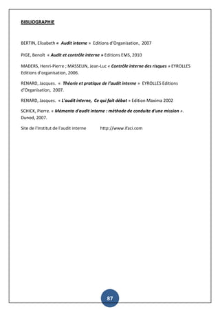 87
BIBLIOGRAPHIE
BERTIN, Elisabeth « Audit interne » Editions d’Organisation, 2007
PIGE, Benoît « Audit et contrôle interne » Editions EMS, 2010
MADERS, Henri-Pierre ; MASSELIN, Jean-Luc « Contrôle interne des risques » EYROLLES
Editions d’organisation, 2006.
RENARD, Jacques. « Théorie et pratique de l’audit interne » EYROLLES Editions
d’Organisation, 2007.
RENARD, Jacques. « L'audit interne, Ce qui fait débat » Edition Maxima 2002
SCHICK, Pierre. « Mémento d'audit interne : méthode de conduite d'une mission ».
Dunod, 2007.
Site de l'Institut de l'audit interne http://www.ifaci.com
 