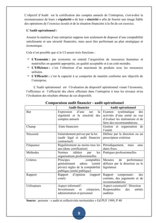 9
L’objectif d’Audit est la certification des comptes annuels de l’entreprise, c'est-à-dire la
reconnaissance de leurs « régularité » de leur « sincérité » afin de fournir une image fidèle
des opérations de l’exercice écoulé et de la situation financière à la fin de cet exercice.
L’Audit opérationnel :
Assurer la maitrise d’une entreprise suppose non seulement de disposer d’une comptabilité
satisfaisante et une sécurité financière, mais aussi être performant au plan stratégique et
économique.
Cela n’est possible que si le CI assure trois fonctions :
 L’Economie : par économie on entend l’acquisition de ressources humaines et
matérielles en quantité appropriée, en qualité acceptable et à un coût moindre.
 L’Efficience : c’est l’obtention d’un maximum de produits avec les ressources
utilisées.
 L’Efficacité : c’est la capacité à se comporter de manière conforme aux objectifs de
l’entreprise.
L’Audit opérationnel est l’évaluation du dispositif opérationnel visant l’économie,
l’efficience et l’efficacité des choix effectués dans l’entreprise à tous les niveaux et/ou
l’évaluation des résultats obtenus de ces dispositifs.
Comparaison audit financier - audit opérationnel
Audit financier Audit opérationnel
But Expression d’une sur la
régularité et la sincérité des
comptes annuels
Examen systématique des
activités d’une entité en vue
d’évaluer les réalisations et de
faire des recommandations.
Champ Etats financiers Gestion et organisation de
l’entité
Nécessité Généralement prévue par la loi
(audit légal et audit financier
contractuel)
Définie par la direction ou un
prescripteur extérieur
Fréquence Régulièrement au moins tous les
ans (donc certification)
Périodiquement, mais sans
dates fixes.
Méthodes Normes éditées par les
organisations professionnelles
Pratiques professionnelles
Critères Principes comptables
généralement admis (entité
privée) règles de la comptabilité
publique (entité publique)
Mesures de performance
définies par la direction ou le
législateur
Rapport Rapport d’opinion (rapport
court)
Rapport comprenant : des
constats, des jugements et de
recommandations
Utilisateurs Aspect informatif :
Investisseurs et créanciers,
administration et personnel
Aspect constructif : Direction
Responsables des entités
auditées
Source : poisson : « audit et collectivités territoriales » Ed PUF 1989, P 40
 