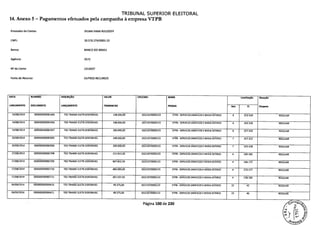 TRIBUNAL SUPERIOR ELEITORAL
14. Anexo 5— Pagamentos efetuados pela campanha à empresa VTPB
Prestador de Contas: DILMA VANA ROUSSEFF
CNPJ: 20.570.274/0001-23
Banco: BANCO DO BRASIL
Agência: 3572
N2 da Conta: 1313037
Ionte do Recurso: OUTROS RECURSOS
DATA
LANCAMENTO
NUMERO
DOCUMENTO
DESCRIÇÃO
LANÇAMENTO
VALOR
TRANSACAO
CPF/CNPJ NOME
PESSOA
Localização Situação
DespesaAnx FI.
14/08/2014 000000000081405 TED TRANSF.ELETR.DISPONIVEL 148.000,00 10221070000123 VTPB - SERVICOS GRAFICOS E MIDIA EXTERIO 6 313-319 REGULAR
14/08/2014 000000000081406 TED TRANSF.ELETR.DISPONIVEL 148.000,00 10221070000123 VTPB - SERVICOS GRAFICOS E MIDIA EXTERIO 6 320-326 REGULAR
14/08/2014 000000000081407 TEO TRANSF.ELETR.DISPONIVEL 200.000,00 10221070000123 VTPB - SERVICOS GRAFICOS E MIDIA EXTERIO 6 327-333 REGULAR
20/08/2014 000000000082005 TED TRANSF.ELETR.DISPONIVEL 148.000,00 10221070000123 VTPB - SERVICOS GRAFICOS E MIDIA EXTERIO 7 317-322 REGULAR
20/08/2014 000000000082006 TED TRANSF.ELETR.DISPONIVEL 200.000,00 10221070000123 VTPB - SERVICOS GRAFICOS E MIDIA EXTERIO 7 323-328 REGULAR
27/08/2014 000000000082708 TEO TRANSF.ELETR.DISPONIVEL 212.812,50 10221070000123 VTPB - SERVICOS GRAFICOS E MIDIA EXTERIO 4 160-165 REGULAR
27/08/2014 000000000082709 TED TRANSF.ELETR.DISPONIVEL 667.812,50 10221070000123 VTPB - SERVICOS GRAFICOS E MIDIA EXTERIO 4 166-172 REGULAR
27/08/2014 000000000082710 TEO TRANSF.ELETR.DISPONIVEL 460.000,00 10221070000123 VTPB - SERVICOS GRAFICOS E MIDIA EXTERIO 4 173-177 REGULAR
27/08/2014 000000000082711 TEO TRANSF.ELETR.DISPONIVEL 367.437,50 10221070000123 VTPB - SERVICOS GRAFICOS E MIDIA EXTERIO 4 178-183 REGULAR
04/09/2014 000000000090410 TED TRANSF.ELETR.DISPONIVEL 49.375,00 10221070000123 VTPB - SERVICOS GRAFICOS E MIDIA EXTERIO 22 42 REGULAR
04/09/2014 000000000090411 TED TRANSF.ELETR.DISPONIVEL 49.375,00 10221070000123 VTPB - SERVICOS GRAFICOS E MIDIA EXTERIO 22 46 REGULAR
Página 100 de 220
 