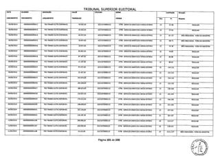 TRIBUNAL SUPERIOR ELEITORAl
DATA
LANCAMENTO
NUMERO
DOCUMENTO
DESCRIÇÃO
LANÇAMENTO
VALOR
TRANSACAO
CPF/CNPJ NOME
PESSOA
Localização Situação
DespesaAnx FI.
04/09/2014 000000000090412 TED TRANSF.ELETR.DISPONIVEL 43.562,50 10221070000123 VTPB - SERVICOS GRAFICOS E MIDIA EXTERIO 22 51-56 REGULAR
04/09/2014 000000000090413 TED TRANSF.ELETR.DISPONIVEL 43.562,50 10221070000123 VTPB - SERVICOS GRAFICOS E MIDIA EXTERIO 22 57-61 REGULAR
04/09/2014 000000000090414 TED TRANSF.ELETR.DISPONIVEL 63.437,50 10221070000123 VTPB - SERVICOS GRAFICOS E MIDIA EXTERIO 22 62--67 NÃO ANALISADA - FORA DA AMOSTRA
04/09/2014 000000000090415 TEO TRANSF.ELETR.DISPONIVEL 19.937,50 10221070000123 VTPB - SERVICOS GRAFICOS E MIDIA EXTERIO 22 68-73 NÃO ANALISADA - FORA DA AMOSTRA
04/09/2014 000000000090416 TED TRANSF.ELETR.DISPONIVEL 19.937,50 10221070000123 VTPB - SERVICOS GRAFICOS E MIDIA EXTERIO 22 74-78 NÃO ANALISADA - FORA DA AMOSTRA
04/09/2014 000000000090417 TEO TRANSF.ELETR.DISPONIVEL 83.062,50 10221070000123 VTPB - SERVICOS GRAFICOS E MIDIA EXTERIO 22 79-83 REGULAR
04/09/2014 000000000090418 TED TRANSF.ELETR.DISPONIVEL 87.187,50 10221070000123 VTPB - SERVICOS GRAFICOS E MIDIA EXTERIO 22 84-88 REGULAR
04/09/2014 000000000090419 TED TRANSF.ELETR.DISPONIVEL 22.187,50 10221070000123 VTPB - SERVICOS GRAFICOS E MIDIA EXTERIO 22 89-92 REGULAR
04/09/2014 000000000090423 TED TRANSF.ELETR.DISPONIVEL 97.437,50 10221070000123 VTPB - SERVICOS GRAFICOS E MIDIA EXTERIO 22 116-121 REGULAR
04/09/2014 000000000090424 TED TRANSF.ELETR.DISPONIVEL 22.187,50 10221070000123 VTPB - SERVICOS GRAFICOS E MIDIA EXTERIO 22 122-125 REGULAR
04/09/2014 000000000090425 TED TRANSF.ELETR.DISPONIVEL 101.875,00 10221070000123 VTPB - SERVICOS GRAFICOS E MIDIA EXTERIO 22 126-130 REGULAR
04/09/2014 000000000090426 TED TRANSF.ELETR.DISPONIVEL 344.500,00 10221070000123 VTPB - SERVICOS GRAFICOS E MIDIA EXTERIO 22 131-135 REGULAR
04/09/2014 000000000090427 TED TRANSF.ELETR.DISPONIVEL 189.625,00 10221070000123 VTPB - SERVICOS GRAFICOS E MIDIA EXTERIO 22 136-140 REGULAR
04/09/2014 000000000090428 TED TRANSF.ELETR.DISPONIVEL 226.937,50 10221070000123 VTPB - SERVICOS GRAFICOS E MIDIA EXTERIO 22 141-145 REGULAR
04/09/2014 000000000090429 TED TRANSF.ELETR.DISPONIVEL 274.312,50 10221070000123 VTPB - SERVICOS GRAFICOS E MIDIA EXTERIO 22 146-150 REGULAR
04/09/2014 000000000090430 TED TRANSF.ELETR.DISPONIVEL 148.000,00 10221070000123 VTPB - SERVICOS GRAFICOS E MIDIA EXTERIO 22 151-156 REGULAR
04/09/2014 000000000090431 TED TRANSF.ELETR.DISPONIVEL 102.250,00 10221070000123 VTPB - SERVICOS GRAFICOS E MIDIA EXTERIO 22 157-161 REGULAR
04/09/2014 000000000090432 TED TRANSF.ELETR.DISPONIVEL 116.187,50 10221070000123 VTPB - SERVICOS GRAFICOS E MIDIA EXTERIO 22 162-167 REGULAR
11/09/2014 000000000091106 TED TRANSF.ELETR.DISPONIVEL 200.000,00 10221070000123 VTPB - SERVICOS GRAFICOS E MIDIA EXTERIO 24 113-117 REGULAR
11/09/2014 000000000091107 TED TRANSF.ELETR.DISPONIVEL 200.000,00 10221070000123 VTPB - SERVICOS GRAFICOS E MIDIA EXTERIO 24 118-122 REGULAR
ríl709/2014 1 000000000091108 TED TRANSF.ELETR.DISPONIVEL 13.125,00 10221070000123 VTPB - SERVICOS GRAFICOS E MIDIA EXTERIO 24 123 a 127 NÃO ANALISADA - FORA DA AMOSTRA
Página 101 de 220
 