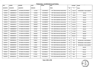TRIBUNAL SUPERIOR ELEITORAL
DATA
LANCAMENTO
NUMERO
DOCUMENTO
DESCRIÇÃO
LANÇAMENTO
VALOR
TRANSACAO
CPF/CNPJ NOME
PESSOA
Localização Situação
DespesaAnx FI.
11/09/2014 000000000091109 TEO TRANSF.ELETR.DISPONIVEL 13.125,00 10221070000123 VTPB - SERVICOS GRAFICOS E MIDIA EXTERIO 24 128 a 132 NÃO ANALISADA - FORA DA AMOSTRA
11/09/2014 000000000091110 TED TRANSF.ELETR.DISPONIVEL 124.000,00 10221070000123 VTPB - SERVICOS GRAFICOS E MIDIA EXTERIO 24 133-138 REGULAR
11/09/2014 000000000091111 TED TRANSF.ELETR.DISPONIVEL 101.875,00 10221070000123 VTPB - SERVICOS GRAFICOS E MIDIA EXTERIO 24 139-144 REGULAR
22/09/2014 000000000092224 TED TRANSF.ELETR.DISPONIVEL 200.000,00 10221070000123 VTPB - SERVICOS GRAFICOS E MIDIA EXTERIO 27 243 A 247 REGULAR
22/09/2014 000000000092225 TED TRANSF.ELETR.DISPONIVEL 200.000,00 10221070000123 VTPB - SERVICOS GRAFICOS E MIDIA EXTERIO 27 248 A 254 REGULAR
22/09/2014 000000000092226 TED TRANSF.ELETR.DISPONIVEL 200.000,00 10221070000123 VTPB - SERVICOS GRAFICOS E MIDIA EXTERIO 27 255 A 259 REGULAR
22/09/2014 000000000092227 TED TRANSF.ELETR.DISPONIVEL 200.000,00 10221070000123 VTPB - SERVICOS GRAFICOS E MIDIA EXTERIO 27 260 A 265 REGULAR
22/09/2014 000000000092228 TED TRANSF.ELETR.DISPONIVEL 200.000,00 10221070000123 VTPB - SERVICOS GRAFICOS E MIDIA EXTERIO 27 266 A 271 REGULAR
22/09/2014 000000000092229 TED TRANSF.ELETR.DISPONIVEL 95.875,00 10221070000123 VTPB - SERVICOS GRAFICOS E MIDIA EXTERIO 27 272 A 276 REGULAR
22/09/2014 000000000092230 TED TRANSF.ELETR.DISPONIVEL 79.625,00 10221070000123 VTPB - SERVICOS GRAFICOS E MIDIA EXTERIO 27 277 A 281 REGULAR
22/09/2014 000000000092231 TED TRANSF.ELETR.DISPONIVEL 196.500,00 10221070000123 VTPB - SERVICOS GRAFICOS E MIDIA EXTERIO 27 282 A 287 REGULAR
22/09/2014 000000000092232 TED TRANSF.ELETR.DISPONIVEL 196.500,00 10221070000123 VTPB - SERVICOS GRAFICOS E MIDIA EXTERIO 27 288 A 292 REGULAR
22/09/2014 000000000092233 TED TRANSF.ELETR.DISPONIVEL 278.125,00 10221070000123 VTPB - SERVICOS GRAFICOS E MIDIA EXTERIO 28 4-8 REGULAR
22/09/2014 000000000092234 TED TRANSF.ELETR.DISPONIVEL 14.800,00 10221070000123 VTPB - SERVICOS GRAFICOS E MIDIA EXTERIO 28 9-13 NÃO ANALISADA - FORA DA AMOSTRA
22/09/2014 000000000092235 TED TRANSF.ELETR.DISPONIVEL 14.800,00 10221070000123 VTPB - SERVICOS GRAFICOS E MIDIA EXTERIO 28 14-18 NÃO ANALISADA - FORA DA AMOSTRA
22/09/2014 000000000092236 TED TRANSF.ELETR.DISPONIVEL 11.100,00 10221070000123 VTPB - SERVICOS GRAFICOS E MIDIA EXTERIO 28 19-23 NÃO ANALISADA - FORA DA AMOSTRA
22/09/2014 000000000092237 TED TRANSF.ELETR.DISPONIVEL 199.800,00 10221070000123 VTPB - SERVICOS GRAFICOS E MIDIA EXTERIO 28 24-28 REGULAR
22/09/2014 000000000092238 TED TRANSF.ELETR.DISPONIVEL 116.187,50 10221070000123 VTPB - SERVICOS GRAFICOS E MIDIA EXTERIO 28 29-34 REGULAR
22/09/2014 000000000092239 TED TRANSF.ELETR.DISPONIVEL 81.400,00 10221070000123 VTPB - SERVICOS GRAFICOS E MIDIA EXTERIO 28 35-39 REGULAR
22/09/2014 000000000092240 TED TRANSF.ELETR.DISPONIVEL 377.400,00 10221070000123 VTPB - SERVICOS GRAFICOS E MIDIA EXTERIO 28 40-44 REGULAR
22/09/2014 000000000092241 TED TRANSF.ELETR.DISPONIVEL 63.437,50 10221070000123 VTPB - SERVICOS GRAFICOS E MIDIA EXTERIO 28 45-49 REGULAR
Página 102 de 220
 