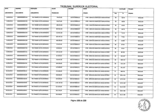 TRIBUNAL SUPERIOR ELEITORAl
DATA
LANCAMENTO
NUMERO
DOCUMENTO
DESCRIÇÃO
LANÇAMENTO
VALOR
TRANSACAO
CPF/CNPJ NOME
PESSOA
Localização Situação
DespesaAnx FI.
22/09/2014 000000000092242 TED TRANSF.ELETR.DISPONIVEL 79.625,00 10221070000123 VTPB - SERVICOS GRAFICOS E MIDIA EXTERIO 28 50-54 REGULAR
22/09/2014 000000000092243 TED TRANSF.ELETR.DISPONIVEL 95.875,00 10221070000123 VTPB - SERVICOS GRAFICOS E MIDIA EXTERIO 28 56-60 REGULAR
22/09/2014 000000000092244 TED TRANSF.ELETR.DISPONIVEL 189.625,00 10221070000123 VTPB - SERVICOS GRAFICOS E MIDIA EXTERIO 28 61-65 REGULAR
22/09/2014 000000000092245 TED TRANSF.ELETR.DISPONIVEL 667.812,50 10221070000123 VTPB - SERVICOS GRAFICOS E MIDIA EXTERIO 28 66-70 REGULAR
22/09/2014 000000000092246 TED TRANSF.ELETR.DISPONIVEL 212.812,50 10221070000123 VTPB - SERVICOS GRAFICOS E MIDIA EXTERIO 28 71-76 REGULAR
22/09/2014 000000000092247 TED TRANSF.ELETR.DISPONIVEL 367.437,50 10221070000123 VTPB - SERVICOS GRAFICOS E MIDIA EXTERIO 28 77-81 REGULAR
22/09/2014 000000000092248 TEO TRANSF.ELETR.DISPONIVEL 460.000,00 10221070000123 VTPB - SERVICOS GRAFICOS E MIDIA EXTERIO 28 82-86 REGULAR
22/09/2014 000000000092249 TEO TRANSF.ELETR.DISPONIVEL 97.437,50 10221070000123 VTPB - SERVICOS GRAFICOS E MIDIA EXTERIO , 28 87-92 REGULAR
22/09/2014 000000000092250 TED TRANSF.ELETR.DISPONIVEL 83.062,50 10221070000123 VTPB - SERVICOS GRAFICOS E MIDIA EXTERIO 28 93-97 REGULAR
22/09/2014 000000000092251 TED TRANSF.ELETR.DISPONIVEL 274.312,50 10221070000123 VTPB - SERVICOS GRAFICOS E MIDIA EXTERIO 28 98-102 REGULAR
22/09/2014 000000000092252 TED TRANSF.ELETR.DISPONIVEL 87.187,50 10221070000123 VTPB - SERVICOS GRAFICOS E MIDIA EXTERIO 28 103-107 REGULAR
22/09/2014 000000000092253 TED TRANSF.ELETR.DISPONIVEL 226.937,50 10221070000123 VTPB - SERVICOS GRAFICOS E MIDIA EXTERIO 28 109-114 REGULAR
22/09/2014 000000000092254 TED TRANSF.ELETR.DISPONIVEL 344.500,00 10221070000123 VTPB - SERVICOS GRAFICOS E MIDIA EXTERIO 28 115-119 REGULAR
01/10/2014 000000000100114 TED TRANSF.ELETR.DISPONIVEL 473.600,00 10221070000123 VTPB - SERVICOS GRAFICOS E MIDIA EXTERIO 37 241-247 REGULAR
01/10/2014 000000000100115 TED TRANSF.ELETR.DISPONIVEL 325.600,00 10221070000123 VTPB - SERVICOS GRAFICOS E MIDIA EXTERIO 37 248-252 REGULAR
03/10/2014 000000000100338 TED TRANSF.ELETR.DISPONIVEL 200.000,00 10221070000123 VTPB - SERVICOS GRAFICOS E MIDIA EXTERIO 45 130 A 135 REGULAR
03/10/2014 000000000100339 TED TRANSF.ELETR.DISPONIVEL 531.625,00 10221070000123 VTPB - SERVICOS GRAFICOS E MIDIA EXTERIO 45 137 A 141 REGULAR
03/10/2014 000000000100340 TED TRANSF.ELETR.DISPONIVEL 1.401.187,50 10221070000123 VTPB - SERVICOS GRAFICOS E MIDIA EXTERIO 45 142 A 146 REGULAR
03/10/2014 000000000100341 TED TRANSF.ELETR.DISPONIVEL 531.625,00 10221070000123 VTPB - SERVICOS GRAFICOS E MIDIA EXTERIO 45 151 A 155 REGULAR
03/10/2014 000000000100342 TED TRANSF.ELETR.DISPONIVEL 102.250,00 10221070000123 VTPB - SERVICOS GRAFICOS E MIDIA EXTERIO 45 156 A 160 REGULAR
03/10/2014 000000000100343 TED TRANSF.ELETR.DISPONIVEL 155,400,00 10221070000123 VTPB - SERVICOS GRAFICOS E MIDIA EXTERIO 45 161 A 166 REGULAR
Página 103 de 220
 