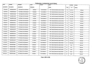 TRTRIINAI cZIIDIpTrD 1i ITTCIDAI
DATA
LANCAMENTO
NUMERO
DOCUMENTO
1 DESCRIÇÃO
LANÇAMENTO
VALOR - --
TRANSACAO
CPF/CNPJ NOME
PESSOA
Localizaç8o Sltuaç4o
DespesaAnx FI.
03/10/2014 000000000100344 TED TRANSF.ELETR.DISPONIVEL 66.600,00 10221070000123 VTPB - SERVICOS GRAFICOS E MIDIA EXTERIO 45 167 A 171 REGULAR
03/10/2014 000000000100345 TED TRANSF.ELETR.DISPONIVEL 162.800,00 10221070000123 VTPB - SERVICOS GRAFICOS E MIDIA EXTERO 45 172 A 176 REGULAR
03/10/2014 000000000100346 TED TRANSF.ELETR.DISPONIVEL 133.200,00 10221070000123 VTPB - SERVICOS GRAFICOS E MIDIA EXTERIO 45 177 A 181 REGULAR
03/10/2014 000000000100347 TED TRANSF.ELETR.DISPONIVEL 59.200,00 10221070000123 VTPB - SERVICOS GRAFICOS E MIDIA EXTERIO 45 182 A 186 REGULAR
03/10/2014 000000000100348 TED TRANSF.ELETR.DISPONIVEL 59.200,00 10221070000123 VTPB - SERVICOS GRAFICOS E MIDIA EXTERIO 45 187 A 191 REGULAR
07/10/2014 000000000100730 TED TRANSF.ELETR.DISPONIVEL 244.200,00 10221070000123 VTPB - SERVICOS GRAFICOS E MIDIA EXTERIO 54 29 A 33 REGULAR
07/10/2014 000000000100731 TED TRANSF.ELETR.DISPONIVEL 140.600,00 10221070000123 VTPB - SERVICOS GRAFICOS E MIDIA EXTERIO 54 34 A 39 REGULAR
07/10/2014 000000000100732 TED TRANSF.ELETR.DISPONIVEL 74.000,00 10221070000123 VTPB - SERVICOS GRAFICOS E MIDIA EXTERIO 54 40 A 43 REGULAR
07/10/2014 000000000100733 TED TRANSF.ELETR.DISPONIVEL 192.400,00 10221070000123 VTPB - SERVICOS GRAFICOS E MIDIA EXTERIO 54 44 A 48 REGULAR
07/10/2014 000000000100734 TED TRANSF.ELETR.DISPONIVEL 74.000,00 10221070000123 VTPB - SERVICOS GRAFICOS E MIDIA EXTERIO 54 49 A 53 REGULAR
07/10/2014 000000000100735 TED TRANSF.ELETR.DISPONIVEL 44.400,00 10221070000123 VTPB - SERVICOS GRAFICOS E MIDIA EXTERIO 54 54 A 58 REGULAR
07/10/2014 000000000100736 TED TRANSF.ELETR.DISPQNIVEL 625.000,00 10221070000123 VTPB - SERVICOS GRAFICOS E MIDIA EXTERIO 54 59 A 63 REGULAR
07/10/2014 000000000100762 TED TRANSF.ELETR.DISPONIVEL 266.400,00 10221070000123 VTPB - SERVICOS GRAFICOS E MIDIA EXTERIO 55 267 A 271 REGULAR
07/10/2014 000000000100763 TED TRANSF.ELETR.DISPONIVEL 370.000,00 10221070000123 VTPB - SERVICOS GRAFICOS E MIDIA EXTERIO 55 272 A 276 REGULAR
07/10/2014 000000000100764 TED TRANSF.ELETR.DISPONIVEL 312.500,00 10221070000123 VTPB - SERVICOS GRAFICOS E MIDIA EXTERIO 55 277 A 281 REGULAR
07/10/2014 000000000100765 TED TRANSF.ELETR.DISPONIVEL 312.500,00 10221070000123 VTPB - SERVICOS GRAFICOS E MIDIA EXTERIO 55 282 A 286 REGULAR
08/10/2014 000000000100802 TED TRANSF.ELETR.DISPONIVEL 148.000,00 10221070000123 VTPB - SERVICOS GRAFICOS E MIDIA EXTERIO 56 14-18 REGULAR
08/10/2014 000000000100803 TEO TRANSF.ELETR.DISPONIVEL 29.600,00 10221070000123 VTPB - SERVICOS GRAFICOS E MIDIA EXTERIO 56 19-23 REGULAR
08/10/2014 000000000100804 TED TRANSF.ELETR.DISPONIVEL 37.000,00 10221070000123 VTPB - SERVICOS GRAFICOS E MIDIA EXTERIO 56 24-28 REGULAR
08/10/2014 000000000100805 TEO TRANSF.ELETR.DISPONIVEL 66.600,00 10221070000123 VTPB - SERVICOS GRAFICOS E MIDIA EXTERIO 56 29-33 REGULAR
08/10/2014 000000000100806 TEO TRANSF.ELETR.DISPONIVEL 59.200,00 10221070000123 VTPB - SERVICOS GRAFICOS E MIDIA EXTERIO 56 34-38 REGULAR
Página 104 de 220
 