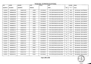 TRIBUNAL SUPERIOR ELEITORAL
DATA
LANCAMENTO
NUMERO
DOCUMENTO
DESCRIÇÃO
LANÇAMENTO
VALOR
TRANSACAO
CPF/CNPJ NOME
PESSOA
Localizaç8o Sltuaçâo
DespesaAnx EI.
21/10/2014 000000000102105 EMISSAO DE DOC 4.000,00 10221070000123 VTPB - SERVICOS GRAFICOS E MIDIA EXTERIO 65 89-94 NÃO ANALISADA - FORA DA AMOSTRA
21/10/2014 000000000102106 EMISSAO DE DOC 4.000,00 10221070000123 VTPB - SERVICOS GRAFICOS E MIDIA EXTERIO 65 98-103 NÃO ANALISADA - FORA DA AMOSTRA
21/10/2014 000000000102107 EMISSAO DE DOC 4.000,00 10221070000123 VTPB - SERVICOS GRAFICOS E MIDIA EXTERIO 65 107-112 NÃO ANALISADA - FORA DA AMOSTRA
21/10/2014 000000000102108 EMISSAO DE DOC 4.000,00 10221070000123 VTPB - SERVICOS GRAFICOS E MIDIA EXTERIO 65 117-122 NÃO ANALISADA - FORA DA AMOSTRA
21/10/2014 000000000102109 EMISSAO DE DOC 4.000,00 10221070000123 VTPB - SERVICOS GRAFICOS E MIDIA EXTERIO 65 127-132 NÃO ANALISADA - FORA DA AMOSTRA
21/10/2014 000000000102110 EMISSAO DE DOC 4.000,00 10221070000123 VTPB - SERVICOS GRAFICOS E MIDIA EXTERIO 65 137-142 NÃO ANALISADA - FORA DA AMOSTRA
21/10/2014 000000000102111 EMISSAO DE DOC 4.000,00 10221070000123 VTPB - SERVICOS GRAFICOS E MIDIA EXTERIO 65 168-173 NÃO ANALISADA - FORA DA AMOSTRA
21/10/2014 000000000102112 EMISSAO DE DOC 4.000,00 10221070000123 VTPB - SERVICOS GRAFICOS E MIDIA EXTERIO 65 198-203 NÃO ANALISADA - FORA DA AMOSTRA
21/10/2014 000000000102113 EMISSAO DE DOC 4.000,00 10221070000123 VTPB - SERVICOS GRAFICOS E MIDIA EXTERIO 65 288-293 NÃO ANALISADA - FORA DA AMOSTRA
21/10/2014 000000000102114 EMISSAO DE DOC 4.000,00 10221070000123 VTPB - SERVICOS GRAFICOS E MIDIA EXTERIO 65 445-450 NÃO ANALISADA - FORA DA AMOSTRA
21/10/2014 000000000102115 EMISSAO DE DOC 4.000,00 10221070000123 VTPB - SERVICOS GRAFICOS E MIDIA EXTERIO 65 462-467 NÃO ANALISADA - FORA DA AMOSTRA
21/10/2014 000000000102116 EMISSAO DE DOC 4.000,00 10221070000123 VTPB - SERVICOS GRAFICOS E MIDIA EXTERIO 66 4-9 NÃO ANALISADA - FORA DA AMOSTRA
21/10/2014 000000000102117 EMISSAO DE DOC 4.000,00 10221070000123 VTPB - SERVICOS GRAFICOS E MIDIA EXTERIO 66 13-18 NÃO ANALISADA - FORA DA AMOSTRA
21/10/2014 000000000102118 EMISSAO DE DOC 4.000,00 10221070000123 VTPB - SERVICOS GRAFICOS E MIDIA EXTERIO 66 22-27 NÃO ANALISADA - FORA DA AMOSTRA
21/10/2014 000000000102119 EMISSAO DE DOC 4.000,00 10221070000123 VTPB - SERVICOS GRAFICOS E MIDIA EXTERIO 66 32-37 NÃO ANALISADA - FORA DA AMOSTRA
21/10/2014 000000000102120 EMISSAO DE DOC 4.000,00 10221070000123 VTPB - SERVICOS GRAFICOS E MIDIA EXTERIO 66 4S-50 NÃO ANALISADA - FORA DA AMOSTRA
21/10/2014 000000000102121 EMISSAO DE DOC 4.000,00 10221070000123 VTPB - SERVICOS GRAFICOS E MIDIA EXTERIO 66 59-65 NÃO ANALISADA - FORA DA AMOSTRA
21/10/2014 000000000102122 EMISSAO DE DOC 4.000,00 10221070000123 VTPB - SERVICOS GRAFICOS E MIDIA EXTERIO 66 72-77 NÃO ANALISADA - FORA DA AMOSTRA
21/10/2014 000000000102123 EMISSAO DE DOC 4.000,00 10221070000123 VTPB - SERVICOS GRAFICOS E MIDIA EXTERIO 66 84-89 NÃO ANALISADA - FORA DA AMOSTRA
21/10/2014 000000000102124 EMISSAO DE DOC 4.000,00 10221070000123 VTPB - SERVICOS GRAFICOS E MIDIA EXTERIO 66 97-102 NÃO ANALISADA - FORA DA AMOSTRA
21/10/2014 000000000102125 EMISSAO DE DOC 4.000,00 10221070000123 VTPB - SERVICOS GRAFICOS E MIDIA EXTERIO 66 147-152 NÃO ANALISADA - FORA DA AMOSTRA
Página 106 de 220 (J
)
'4O;ie3
 