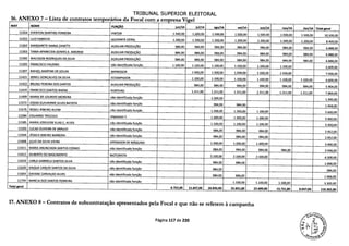 TRIBUNAL SUPERIOR ELEITORAL
16. ANEXO 7- Lista de contratos temDorários da Focal com a emnresa Vio-el
MAT NOME FUNÇÃO jun/14 - -- juI/14 ago/14 set/14 out/14 nov/14 dez/14 Total geral
11354 EVERTON MARTINS FERREIRA PINTOR 1.500,00 1.500,00 1.500,00 1.500,00 1.500,00 1.500,00 1.500,00 10.500,00
11355 LUIZ FABRICIO AJUDANTE GERAL 1.200,00 1.200,00 1.200,00 1.200,00 1.200,00 1.200,00 1.200,00 8.400,00
11362 MARGARETE MARIA ZANETI AUXILIAR PRODUÇÃO 984,00 984,00 984,00 984,00 984,00 984,00 984,00 6.888,00
11363 TANIA APARECIDA GOMES A. AMORIM AUXILIAR PRODUÇÃO 984,00 984,00 984,00 984,00 984,00 984,00 984,00 6.888,00
11392 WALISSON RODRIGUES DA SILVA AUXILIAR PRODUÇÃO 984,00 984,00 984,00 984,00 984,00 984,00 984,00 6.888,00
11393 FRANCISCO VALDINO não identificada função 1.100,00 1.100,00 1.100,00 1.100,00 1.100,00 1.100,00 6.600,00
11397 RAFAEL MARTINS DE SOUZA IMPRESSOR 1.500,00 1.500,00 1.500,00 1.500,00 1.500,00 7.500,00
11421 IRINEU GONÇALVES DA SILVA ESTAMPADOR 1.100,00 1.100,00 1.100,00 1.100,00 1.100,00 1.100,00 6.600,00
11422 BRUNO PEREIRA DOS SANTOS AUXILIAR PRODUÇÃO 984,00 984,00 984,00 984,00 984,00 984,00 5.904,00
11424 FRANCISCO SANTOS BAENA PORTEIRO 1.311,00 1.311,00 1.311,00 1.311,00 1.311,00 1.311,00 7.866,00
11499 MARIA DE LOURDES MOREIRA não identificada função 1.300,00 1.300,00
11572 JOSIAS GUILHERME ALVES BATISTA não identificada função 984,00 984,00 1.968,00
11575 ROSELI RIBEIRO ALVIM não identificada função 1.200,00 1.200,00 1.200,00 3.600,00
11584 EDUARDO TRÚCOLO Impressor II 1.300,00 1.300,00 1.300,00 3.900,00
11585 MARIA JOSELEIDE ELIAS C. ALVES não identificada função 1.100,00 1.100,00 1.100,00 3.300,00
11593 LUCAS OLIVEIRA DE ARAUJO não identificada função 984,00 984,00 984,00 2.952,00
11594 JÉSSICA RIBEIRO BARBOSA não identificada função 984,00 984,00 984,00 2.952,00
11608 JULIO DA SILVA VIEIRA OPERADOR DE MÁQUINA _ 1.300,00 1.300,00 1.300,00 3.900,00
11611 MARIA ANUNCIADA SANTOS COSMO não identificada função 984,00 984,00 984,00 984,00 3.936,00
11612 GILBERTO DO NASCIMENTO MOTORISTA 2.100,00 2.100,00 2.100,00 6.300,00
11619 CARLA GABRIELA SANTOS SILVA não identificada função __ 984,00 984,00 1.968,00
11620 KAIQUE CARLOS SANTOS DA SILVA não identificada função 984,00 984,00
11654 DAVANE CARVALHO ALVES não identificada função ______ __________ 984,00 984,00 ________ ____________ 1.968,00
11759 MARCIA DOS SANTOS FERREIRA não identificada função _ __________ 1.100,00 1.100,00 1.100,00 3.300,00
Total geral 6.752,00 11.647,00 26.835,00 25.651,00 22.699,00 13.731,00 9.047,00 116.362,00
17. ANEXO 8 - Contratos de subcontratação apresentados pela Focal e que não se referem à campanha
Página 117 de 220
 