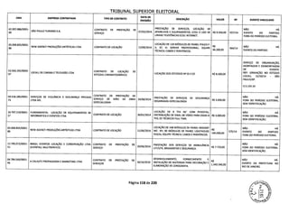 TPTRIINAI qllPFPTnp 11 WTTnIDA1
CNPJ EMPRESA CONTRATADA TIPO DE CONTRATO
DATA DE
EMISSÃO
DESCRIÇÃO VALOR NQ EVENTO VINCULADO
62.002.886/0001-
60
SÃo PAULO TURISMO S.A.
CONTRATO DE PRESTAÇÃO DE
07/02/2014.
PRESTAÇÃO DE SERVIÇOS, LOCAÇÃO DE
APARELHOS E EQUIPAMENTOS, E/OU O USO DE
NÃO HÁ.
R$ 9.350,00 027/14. EVENTO DO PARTIDO.SERVIÇO
LINHAS TELEFÔNICAS E/OU INTERNET. FORA DO PERÍODO ELEITORAL
03.008.835/0001- LOCAÇÃO DE 120 MÓDULOS DE PAINEL PIXLED F-
R$
86
NEW AGENCY PRODUÇÕES ARTÍSTICAS LTDA CONTRATO DE LOCAÇÃO 12/09/2014. 3; 01 Vi SERVER PROFESSIONAL; EQUIPE 964/14
NÃO HÁ.
TÉCNICA; CABOS E PERIFÉRICOS.
36.200,00 EVENTO DO PARTIDO.
SERVIÇO DE ORGANIZAÇÃO,
MONTAGEM E DESMONTAGEM
53.563.292/0003-
07
LOCALL DE CINEMA E TELEVISÃO LTDA
CONTRATO DE LOCAÇÃO DE
ESTÚDIO CINEMATOGRÁFICO
LOCAÇÃO DOS ESTÚDIOS NQ 01 E 02 R$ 8.500,00
DE EVENTO.
REF: GRAVAÇÃO NO ESTÚDIO
LOCALL 15/10/14 - SÃO
PAU LO/SP.
O.S.133.10
09.526.285/0001- SERVIÇOS DE VIGILÂNCIA E SEGURANÇA PRIVADA
CONTRATO DE PRESTAÇÃO DE
SERVIÇO DE MÃO DE OBRA
PRESTAÇÃO DE SERVIÇOS DE SEGURANÇA
NÃO HÁ.
73 LTDA ME. 20/06/2014
DESARMADA ESPECIALIZADA
R$ 3.000,00 FORA DO PERÍODO ELEITORAL.
ESPECIALIZADA
SEM IDENTIFICAÇÃO.
10.797.219/0001- FUNDAMENTAL LOCAÇÃO DE EQUIPAMENTOS DE LOCAÇÃO DE 8 TVS 46" COM PEDESTAL; NÃO HÁ.
17 INFORMÁTICA E EVENTOS LTDA.
CONTRATO DE LOCAÇÃO 30/01/2014 DISTRIBUIÇÃO DE SINAL DE VÍDEO PARA ESSAS 8 R$ 3.000,00 FORA DO PERÍODO ELEITORAL.
TVS; 02 TÉCNICOS FULL TIME. SEM IDENTIFICAÇÃO.
03.008.835/0001- LOCAÇÃO DE 148 MÓDULOS DE PAINEL RADIANT NÃO HÁ.
86
NEW AGENCY PRODUÇÕES ARTÍSTICAS LTDA CONTRATO DE LOCAÇÃO 11/06/2014 MC- 9H; 90 MÓDULOS DE PAINEL LIGHTHOUSE
R$
575/14 EVENTO DO PARTIDO.
R16/io; EQUIPE TÉCNICA; CABOS E PERIFÉRICOS.
140.000,00
FORA DO PERÍODO ELEITORAL
12.795.072/0001- BRASIL EVENTOS LOCAÇÃO E CONSERVAÇÃO LTDA CONTRATO DE PRESTAÇÃO DE PRESTAÇÃO DOS SERVIÇOS DE AMBULÂNCIA NÃO HÁ.
51 (EVENTALL MULTISERVICE) SERVIÇO
20/06/2014
UTI/UTE; BRIGADISTAS E SEGURANÇA.
R$ 7 .720,00 FORA DO PERÍODO ELEITORAL.
SEM IDENTIFICAÇÃO.
04.784.569/0001-
46
A CALIA/V2 PROPAGANDA E MARKETING LTDA
CONTRATO DE PRESTAÇÃO DE
26/10/2010
DESENVOLVIMENTO, FORNECIMENTO E
INSTALAÇÃO DE MATERIAIS PARA DECORAÇÃO E
NÃO HÁ.
SERVIÇOS
ELABORAÇÃO DE CENOGRAFIA.
1.343.340,00
EVENTO DA PREFEITURA DO
RIO DE JANEIRO.
Página 118 de 220
 