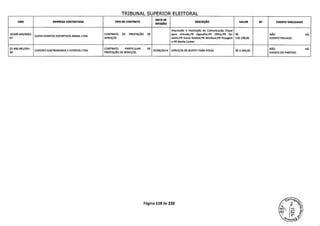 TRIBUNAL SUPERIOR ELEITORAL
CNPJ EMPRESA CONTRATADA TIPO DE CONTRATO
DATA DE
EMISSÃO
DESCRIÇÃO VALOR NQ EVENTO VINCULADO
Impressão e instalação de Comunicacâo Visual
18.649.446/0001- CONTRATO DE PRESTAÇÃO DE para entrada,PR Agasalho,PR Office,PR fan R$ NÃO HÁ.
07
ZUFFA EVENTOS ESPORTIVOS BRASIL LTDA
SERVIÇOS event,PR Social futebol,PR Workout,PR Pesagem 136.298,00 EVENTO PRIVADO.
e PR Media Center.
07.490.481/001-
00
CAFEXPO GASTRONOMIA E EVENTOS LTDA
CONTRATO PARTICULAR DE
PRESTAÇÃO DE SERVIÇOS.
02/06/2014 SERVIÇOS DE BUFFET PARA FOCAL R$ 3.340,00
NÃO HÁ.
EVENTO DO PARTIDO.
Página 119 de 220
 