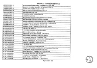 TRTRIINAI C,1 IPFPTflR P1 PTTCDAI
08.976.519/0001-11 ALUCON LOCAÇÃO E VENDA DE EQUIPAMENTOS LTDA - ME
14.829.991/0001-24 GWMNET SERVIÇOS E SOLUÇÕES EM INTERNET LTDA - EPP
15.099.563/0001-56 CLEITON FERNANDO DE SOUZA SANTOS
05.200.083/0001-86 TOP LOCACOES DE EQUIPAMENTOS LTDA - ME
56.657.190/0001-79 FOLLI 1 NFORMATICA LTDA
10.426.974/0001-95 POINTER DO BRASIL COMERCIAL LTDA.
03 .819.280/0001-52 KCR EDITORA LTDA ME
07.358.166/0001-23 NEW TECHNOLOGY INDUSTRIA DE MAQUINAS LTDA EPP
29.309.127/0001-79 AMIL ASSISTENCIA MEDICA INTERNACIONAL S.A.
11.041.834/0001-61 BAGAGEIROS E SERVICOS AUTOMOTIVOS CELSO GARCIA LTDA
67.750.547/0001-85 V. J. COMERCIO DE PARAFUSOS FERRAMENTAS E FIXAÇÃO LTDA
18.923.867/0001-84 VICTOR H. G. DE SOUZA DESIGN GRAFICO- ME
03.687.143/0001-01 PREMIATA TINTAS E VERNIZES GRAFICOS LTDA - PRE 001
61.432.118/0003-45 PLASTICOS METALMA S/A
18.660.350/0001-40 PAFERA DISTRIBUIDORA DE PAPEIS LTDA EPP
53.393.690/0001-52 Quimesp Quimica Ltda. -Quimesp
02.656.150/0001-83 ACRIDESTAC IND. E COM. LTDA EPP- ACRILDESTAC
01.047.181/0001-74 ACOS GRANJO COMERCIAL LTDA- ACOS GRANJO
04.895.564/0001-90 BM CHEMICAL INDUSTRIA E COMÉRCIO LTDA.
07.305.586/0001-41 ANTALIS DO BRASIL PROD. P/A IND. GRAF. LTDA- ANTALIS 01
57.496.580/0001-77 IRSA ROLAMENTOS 5/A - IRSA SANTO ANDRE
00.903.728/0001-23 GRAPHTEC COMERCIO E SERVIÇOS LTDA
09.255.867/0002-43 V. G. OLLER- - ME
63.047.112/0001-18 PIERPLAST INDUSTRIA E COMERCIO LTDA
55.774.137/0001-95 ABC EQUIPAMENTOS GR.AFICO.S LTDA- ABC EQUIPS GRAFICOS LTDA
04.512.114/0001-71 JL COM. E DIST. PRODUTOS SERIGRAFICOS LTDA
48.132.831/0001-43 COFLEX INDUSTRIA E COMERCIO DE PLASTICOS LTDA
01.998.069/0002-08 ACTOS COM. IMPO. EXP. LTDA - ACTOS
03.008.835/0001-86 Produções Artisticas Ltda. EPP - NEW AGENCY
02.736.474/0001-21 EQUIPE FREIOS E FRICÇÃO LTDA- EPP
15.248.272/0001-82 J A TECNOLOGIA UV LTDA EPP - J A TECNOLOGIA
Página 121 de 220
 