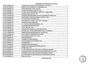 TRIBUNAL SUPERIOR ELEITORAL
56.990.278/0001-08 SATURNO IND. TINTAS REPRES COMERCIAIS LT- SATURNO
07.012.421/0001-81 BRANCEL FITAS COMÉRCIO E DISTRIBUIÇÃO LTDA
05.141.354/0001-70 TOTO MALHAS IND. COM. LTDA EPP
5.097.783/0001-97 GIJER PLAS ARTIGOS PLASTICOS - LTDA
18.541.509/0001-07 N. GRAF TINTAS FLEXOGRÁFICAS EIRELI-EPP -NGRAF EIRELLI
45.893.815/0001-85 Brasilmaq Comercial Ltda - EPP
09.477.34610001-60 ORIGINAL MACHINES MANUT DE EQUIP DE PROCESDE DADOS LTDA
01.600.641/0001-40 RHOSS PRINT ETIQUETAS, GRAFICA E EDITORA - EIRELI
10.583.333/0001-44 CE! PRODUCOES E EVENTOS LTDA
11.473.674/0001-20 NIX TRAVEI AG. DE VIAG. E TUR. LTDA - NIXVOENIX
10.637.035/0001-90 ALBENCIO JOSE DE ARAUJO ME
18. 175.530/0001-36 R. F. DA SILVA ASSISTE NCIA GRAFICA - ME
13.177.824/0001-83 LEANDERSON MOISES MICHELETO
96.336.508/0001-34 TEXTIL PBS LTDA - PBS
13.125.617/0001-85 LEADER FAST COMERCIO DE PLASTICOS LTDA-EPP
56.990.278/0002-99 SATURNO IND. TINTAS REPRES COMERCIAIS LT- SATURNO PR
10. 578 .494/0001-40 FRANCISCA DOS SANTOS CARVALHO- SUCUTAS- ME
02.801.139/0001-60 ROl LOCAÇÃO DE SISTEMAS AUDIO VISUAIS
09.220.899/0001-22 Idora Materiais Graficos Ltda - idora
08.693.326/0001-53 ROMAR MADEI RAS
33.037.243/0017-10 CROMOS S/A TINTAS GRÁFICAS
14.143.398/0001-20 PLASTY COMERCIAL DE PLÁSTICOS LTDA
49.327.943/0014-37 DAY BRASIL S/A
33.037.243/0001-53 CROMOS 5/A TINTAS GRÁFICAS
04.460.851/0001-78 DOBRA PAPER ACABAMENTOS GRÁFICOS LTDA.
50.391.150/0001-41 FIAÇÃO FI DES LTDA
05.103.658/0001-42 V.C.DE ALMEIDA BALÕES INDUSTRIAUS, COMÉRCIO E SERVIÇOS
08 976.519/0001-11 LUCON LOCAçAO DE EQUIPAMENTOS PARA CONSTRUçAO CIVIL LTDA
08.606.880/0001-56 FLEXOMETAL IND E COM DE FER PARA FLEXOGRAFIA LTDA EPP
00.645.697/0001-86 PHL COM MANUT DE EQUIPAMENTOS DE INFORMATICA LTDA EPP
11.519.608/0001-43 IGOR ALVES DE SA
Página 122 de 220
 