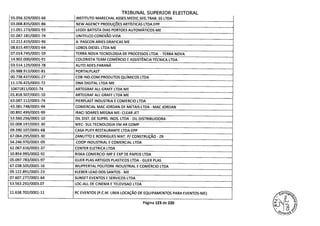 TRIBUNAL SUPERIOR ELEITORAl
55.056.329/0001-66 INSTITUTO MARECHAL ASSES.M EDIC.SEG.TRAB. SS LTDA
03.008.835/0001-86 NEW AGENCY PRODUÇÕES ARTÍSTICAS LTDA. EPP
11.051.173/0001-55 LEODI BATISTA DIAS PORTOES AUTOMÁTICOS-ME
01.047.181/0001-74 UNITELCO CONEXÃO VIDA
12.212.419/0001-96 A. PASCON ARIES GRAFICAS ME
08.615.497/0001-64 LOBOS DIESEL LTDA ME
07.014.745/0001-59 TERRA NOVA TECNOLOGIA DE PROCESSOS LTDA. - TERRA NOVA
14.902.000/0001-91 COLORISTA TEAM COMÉRCIO E ASSISTÊNCIA TÉCNICA LTDA
03.514.129/0003-78 AUTO ADES.PARANÁ
05.988.913/0001-81 PORTALPLAST
00.738.437/0001-27 CDB 1 N D.COM .PRODUTOS QUÍMICOS LTDA
11.176.425/0001-72 DNA DIG ITAL LTDA-ME
10471811/0001-74 ARTEGRAF ALL GRAFF LTDA ME
01.818.507/0001-10 ARTEGRAF ALI GRAFF LTDA ME
63.047.112/0001-74 PIERPLAST INDUSTRIA E COMERCIO LTDA
43.381.748/0001-94 COMERCIAL MAC JORDAN DE METAIS LTDA - MAC JORDAN
00.892.499/0001-99 IRACI SOARES MEGNA ME- CLEAR JET
53.560.256/0001-10 DIL DIST. DE SUPRS. INDS. LTDA - DIL DISTRIBUIDORA
02.008.197/0001-30 MEC- SUL TECNOLOGIA EM AR COMP
09.390.107/0001-68 CASA PUEY RESTAURANTE LTDA-EPP
67.064.295/0001-30 ZANUTTO E RODRIGUES MAT. P/ CONSTRUÇÃO - ZR
54.246.970/0001-09 COOP INDUSTRIAL E COMERCIAL LTDA
62.067.616/0001-37 CENTER ELETRICA LTDA
10.854.995/0002-92 RISKA COMERCIO IMP E EXP DE PAPEIS LTDA
05.097.783/0001-97 GUER PIAS ARTIGOS PLASTICOS LTDA - GUER PLAS
67.038.505/0001-16 WU PPERTAL POLITORK INDUSTRIAL E COMÉRCIO LTDA
09.122.891/0001-23 KLEBER LEAO DOS SANTOS - ME
07.607.277/0001-64 SUNSET EVENTOS E SERVICOS LTDA
53.563.292/0003.07 LOC-ALL DE CINEMA E TELEVISAO LTDA
11.638.702/0001-11 PC EVENTOS (P.C.M. LIMA LOCAÇÃO DE EQUIPAMENTOS PARA EVENTOS-ME)
Página 123 de 220
 