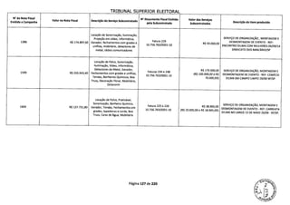 TRTRIINAI ÇI WFPTnIp P1 PTTrIPAI
N° da Nota Fiscal
Emitida a Campanha
Valor na Nota Fiscal Descrição do Serviço Subcontratado
N Documento Fiscal Emitido
pela Subcontratada
Valor dos Serviços
Subcontratados
Descrição do Item produzido
Locação de Sonorização, Iluminação,
Projeção em vídeo, Informática, SERVIÇO DE ORGANIZAÇÃO, MONTAGEM E
1386 R$ 174.897,60 Gerador, fechamentos com grades e
Fatura 229
R$ 50.000,00
DESMONTAGEM DE EVENTO - REF:
unifilas, mobiliário, detectores de
10.756.763/0001-10 ENCONTRO DILMA COM MULHERES 06/09/14
metal, rádios comunicadores SINDICATO DOS BANCÁRIO/SP
Locação de Palco, Sonorização,
Iluminação, Vídeo, Informática,
1599 R$ 255.943,40
Detectores de Metal, Gerador,
Fechamentos com grades e unifilas,
Faturas 234 e 248
R$ 170.000,00
(R$ 100.000,00 R$e
SERVIÇO DE ORGANIZAÇÃO, MONTAGEM E
DESMONTAGEM
Tendas, Banheiros Químicos, Box
10.756.763/0001-10
70.000,00)
DE EVENTO - REF: COMÍCIO
DILMA EM CAMPO LIMPO 29/09 SP/SP.
Truss, Decoração Floral, Mobiliário,
Octanorm
Locação de Palco, Praticável,
1604 R$ 137.731,80
Sonorização, Banheiro Químico,
Gerador, Tendas, Fechamentos em
Fatura 225 e 226 R$ 38.965,00
SERVIÇO DE ORGANIZAÇÃO, MONTAGEM E
grades, tapadeiras e corda, Box
10.756.763/0001-10 (R$ 20.000,00 e R$ 18.965,00)
DESMONTAGEM DE EVENTO - REF: CARREATA
Truss, Caixs de Água, Mobiliário
DILMA NO LARGO 13 DE MAIO 20/09 - SP/SP.
Página 127 de 220
c
 