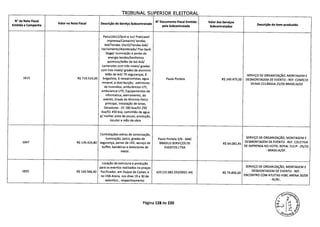 TRTBIJNAL SLIPFRTOP FI FTTflRAI
N da Nota Fiscal
Emitida a Campanha
Valor na Nota Fiscal Descrição do Serviço Subcontratado
N Documento Fiscal Emitido
pela Subcontratada
Valor dos Serviços
Subcontratados
Descrição do Item produzido
Palco10x12/Som e luz/ Praticavel
Imprensa/Camarim! tendas
4x4/Tendas 10x10/Tendas 6x6/
Fecha mento/Ala m brado/ Piso back
Stage/ Iluminação e ponto de
energia tendas/banheiros
quimicos/telão de led 4x3/
camarotes com três niveis/ grades
com tres niveis/ grades de aluminio
telão de Ied/ 70 seguranças, 6 SERVIÇO DE ORGANIZAÇÃO, MONTAGEM E
1615 R$ 719.514,00 brigadista, 6 recepcionistas, agua Paulo Portela R$ 249.475,00 DESMONTAGEM DE EVENTO - REF: COMÍCIO
mineral, e distribuição, extintores DILMA CEILÁNDIA 25/09 BRASÍLIA/DF
de incendios, ambulâncios UTI,
ambulancia UTE, Equipamentos de
informatica, aterramento, do
evento, Grade de Aliminio Palco
principal, instalação de lonas,
Geradores -01 180 kva/01 250
kva/01 450 kva, caminhão de agua
p/ molhar pista de pouso, produção,
locutor e mão de obra
Contratações extras de sonorização,
iluminação, palco, grades de Paulo Portela S/N - MAC SERVIÇO DE ORGANIZAÇÃO, MONTAGEM E
1647 R$ 135.424,80 segurança, painel de LED, serviço de BRASILIS SERVIÇOS DE R$ 64.082,45
DESMONTAGEM DE EVENTO - REF. COLETIVA
buffet, bandeiras e detectores de EVENTOS LTDA DE IMPRENSA NO HOTEL ROYALTULIP - 05/10
metal. - BRASILIA/DF.
Locação de estrutura e produção
para os eventos realizados na praças SERVIÇO DE ORGANIZAÇÃO, MONTAGEM E
1655 R$ 144.566,40 Pacificador, em Duque de Caxias, e 433 (10.583.333/0001-44) R$ 74.856,60
DESMONTAGEM DE EVENTO - REF.
no HSB Arena, nos duas 19 a 30 de ENCONTRO COM ATLETAS HSBC ARENA 30/09
setembro, respectivamento - Ri/Ri..
Página 128 de 220
 