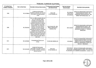 TRIBUNAL SUPERIOR ELEITORAl
N da Nota Fiscal
Emitida a Campanha
Valor na Nota Fiscal Descriça
-
o do Serviço Subcontratado
N° Documento Fiscal Emitido
pela Subcontratada
Valor dos Serviços
Subcontratados
Descrição do Item produzido
Locação de tenda, grades,
R$ 23.500,00
SERVIÇO DE ORGANIZAÇÃO, MONTAGEM E
1656 R$ 127.584,00
tapadeiras, praticável, carro de som, Fatura 240
Total da nota
DESMONTAGEM DE EVENTO - REF.
sonorização, iluminação, gerador, 10.756.763/0001-10
R$30.000,00
CAMINHADA TEATRO MUNICIPAL - RUA
corda BARÃO ITAPETININGA 03/10 - SP..
Som, luz, telão e projeção sala vera
cruz 1,2,3/internet, unifilas,
Tomadas e eluminação extras,
Equeipamento de informatica,
Geradores 100,180 KVA, Grade de
alumio, ambulancia, socorristas,
recepcionistas, som coletiva de SERVIÇO DE ORGANIZAÇÃO, MONTAGEM E
imprensa, iluminação colertiva,
Paulo Portela S/N - MAC DESMONTAGEM DE EVENTO - REF.
1666 R$ 178.044,00
instalações de lonas, Produção,
BRASILIS SERVIÇOS DE R$ 52.164,00 ENCONTRO COM GOVERNADORES E
praticaveis de imprensa, iluminação,
EVENTOS LTDA SENADORES NO BRASIL 21 - 07/10/14 -
instalação de lonas, produção, BRASÍLIA/DF..
alambrado, mesa principal com 3,00
metros, Estrutura para travamento
de paineis aluma lok, primas para
nomes, tecido para gride, mão de
obra, lona.
SERVIÇO DE ORGANIZAÇÃO, MONTAGEM E
Arranjo/plantas/Tribuna com DESMONTAGEM DE EVENTO - REF: MINI
1672 R$ 162.990,00 715 (04.285.259/000187) R$ 5.900,00 COMÍCIO E COLETIVA DE IMPRENSA NOarranjo
CENTRO DE CONVENÇÕES ATNTIC Cl TY
08/10/14 - TERESINA/PI..
Locação de Tenda, grade,
sonorização, iluminação, carro de Fatura 241
R$ 38.230,00 SERVIÇO DE ORGANIZAÇÃO, MONTAGEM E
1673 R$ 191.910,00
som, gerador, mobiliário, praticável, 10.756.763/0001-10
Total da Nota DESMONTAGEM DE EVENTO - REF: VISITA AO
banheiro químico R$ 100.000,00 CËU JAMBEIRO (GUAIANAZES) - 12/10/14 -
Página 129 de 220
 