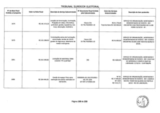 TRIBUNAL SUPERIOR ELEITORAL
N° da Nota Fiscal
Valor na Nota Fiscal Descrição do Serviço Subcontratado
N° Documento Fiscal Emitido Valor dos Serviços
Descrição do Item produzidoEmitida a Campanha pela Subcontratada Subcontratados
Locação de Sonorização, Iluminação, SERVIÇO DE ORGANIZAÇÃO, MONTAGEM E
1674 R$ 181.573,20
Projeção em vídeo, Informática, Fatura 241 R$ 61.770,00 DESMONTAGEM DE EVENTO - REF:
praticável, grades, tapadeiras, box 10.756.763/0001-10 Total da Nota R$ 100.000,00 ENCONTRO COM PROFESSORES NO CLUBE
truss, decoração, mobiliário HOMS 15/10/14 - SP..
Contratações extras de iluminação, SERVIÇO DE ORGANIZAÇÃO, MONTAGEM E
1675 R$ 101.2981 00
sonorização, tendas de lOxiO, Fatura 233
R$ 55.000,00
DESMONTAGEM DE EVENTO - REF: EVENTO
grades de segurança, detectores de 10.756.763/0001-10 ENCONTRO DILMA COM TAXISTAS 06/09/14
metal e transporte. SP/SP..
SERVIÇO DE ORGANIZAÇÃO, MONTAGEM E
1691 R$ 252.339,60
LOCAÇÃO DE MATERIAL PARA
190 R$ 4.800,00
DESMONTAGEM DE EVENTO - REF: COLETIVA
'PT-CURITIBA'EVENTO DE IMPRENSA E COMÍCIO PAÇO DA
LIBERDADE 17/10/14 - CURITIBA/PR.
Cessão do espaço Físico para 00000055 (42.255.075/0001-
NF 55 SERVIÇO DE ORGANIZAÇÃO, MONTAGEM E
1696 R$ 204.444,00 realização do evento realizado em 63) NF 2203
R$ 17.400,00 DESMONTAGEM DE EVENTO - REF: COMÍCIO
18/10/201. (07.507.277/0001-64
NF 2203 MICHEL TEMER NA QUADRA DA PORTELA
R$ 3.512,71 18/10 - RIO DE JANEIRO/Ri..
Página 130 de 220
 