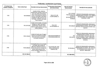 TRTRIJNAI SIIPFRTcR FI PTTflPAI
N da Nota Fiscal
Emitida a Campanha
Valor na Nota Fiscal Descrição do Serviço Subcontratado
N' Documento Fiscal Emitido
pela Subcontratada
Valor dos Serviços
Subcontratados
Descrição do Item produzido
Locação de Palco, cobertura,
arquibancada, praticável, tenda, box
truss, piso, grades, fechamentos, R$ 177. 00670,
Total das Faturas R$
SERVIÇO DE ORGANIZAÇÃO, MONTAGEM E
1702 R$ 433.980,00
talhas, cintas, geradores, banheiro
. Fatura 127 e 128
180.000,00
DESMONTAGEM DE EVENTO - REF: COMÍCIO
quimico, sonorização, informática, 11.638.702/0001-11
000,00 e R$
NA PRAÇA BRASIL EM GUAIANAZES -
projeção em vídeo, painel de LED, (R$ 130.
50.000,00)
20/10/2014 -
iluminação, mobiliário, decoração
floral, octanorm
Locação de Sonorização, iluminação,
projeção em vídeo, informática, SERVIÇO DE ORGANIZAÇÃO, MONTAGEM E
1703 R$ 153.975,60 arquibancada, praticável, tenda,
Fatura 254
R$ 50.000,00
DESMONTAGEM DE EVENTO - REF: ATO COM
cobertura, grade, gerador, box truss,
10.756.763/0001-10 ARTISTAS E INTELECTUAIS NO TEATRO TUCA -
unifila, mobiliário 20/10 SP..
SERVIÇO DE ORGANIZAÇÃO, MONTAGEM E
Locação de Estudio para Filmagem
DESMONTAGEM DE EVENTO - REF: ATO
1704 R$321.360,00
(Evento com Dilma)Contratações 2183 (53.563.292/0003-07) 059 CULTURA NEGRA E POPULAR COM DILMA -
extras de veículos, sonorização, 059 (08.568.625/0001-39) R$ 6.253,16 EM RIO DE JANEIRO - RECIFE - SÃO PAULO -
iluminação e bandeiras.
SALVADOR - FLORIANÓPOLIS (DE 17/10 Á
22/10/14).
Contratações extras de sonorização,
iluminação, palco, grades de
segurança, banheiros químicos e Paulo Portela S/N - MAC SERVIÇO DE ORGANIZAÇÃO, MONTAGEM E
1709 R$ 431.800,80 estrutura de octanorm, tendas 5x5, BRASILIS SERVIÇOS DE R$ 194.981,00
DESMONTAGEM DE EVENTO - REF: COLETIVA
tendas lOxiO, painel de LED e EVENTOS LTDA DE IMPRENSA NO HOTEL ROYALTULIP
serviço de buffet e detectores de 26/10/14 - BRASILIA/DF..
metal.
R$ 5.147.560,10 R$ 1.588.559,92
Página 131 de 220
 