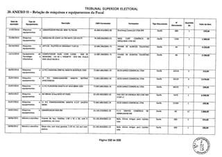 TRIBUNAL SUPERIOR ELEITORAL
20. ANEXO 11— Relação de máquinas e equipamentos da Focal
Data de
aquisição
Tipo de
Equipamento
Desrclção CNPJ Fornecedor Fornecedor Tipo Documento
Quantida
Valor do Bem
Documento de
17/07/2014 Maquinas e GRAMPEADOR PNEUM. 80W-TG PACAR 45.893.815/0001-85 Brasilmaq Comercial LTDA EPP Danfe 889 1 220,50
equipamentos
01/09/2014 Maquinas e MÁQUINA DE CORTE 10 750 WATS 220 VOLTS 74.269.036/0001-01 MAQ CORT COMÉRCIO DE Danfe 1100 1 1.300,00
equipamentos MÁQUINAS LTDA ME
03/10/2014 Maquinas e HPT120- PLOTTER HP DESIGNJETT120 24 13.485.240/0001-75 VIVANE DE ALMEIDA TOLENTINO Danfe 44 1 4.150,00
equipamentos ME[
12/12/2014 Equipamento de COMPUTADOR DUAL CORE G2030 - 4GB DE 13.485.240/0001-75 VIVANE DE ALMEIDA TOLENTINO Danfe 48 4 4.190,00
Tecnologia e MEMORIA - HD DE 1 TERABYTE - DVD RW -PLACA MEl
Informática MAE ASUS H61M-A
06/05/2014 Maquinas e (2 PC) LIXADEIRA ORBITAL MAKITA B04556/1(-220V 72.842.685/0001-24 ACOS GANJO COMERCIAL LTDA Danfe 61519 2 513,83
equipamentos
25/07/2014 Maquinas e (4 PC) PARAFUSADEIRA MAKITA BATERIA 72.842.685/0001-24 ACOS GANJO COMERCIAL LTDA Danfe 64125 4 3.476,00
equipamentos HP457DWEX4
25/07/2014 Maquinas e (1 PC) FURADEIRA MAKITA HP 2014 680W 220V 72.842.685/0001-24 ACOS GANJO COMERCIAL LTDA Danfe 64125 1 239,00
equipamentos
18/02/2013 Maquinas e NO BREAK 10 kva MOD HP 91001 02.435.993/0001-50 PHD SIST DE ENERGIA IND COM IMP Danfe 5475 1 6.500,00
equipamentos E EXP LT
31/07/2013 Maquinas e (1 PC) ESMERILHADEIRA MAKITA 4.1/2 GA2014 72.842.685/0001-24 ACOS GANJO COMERCIAL LTDA Danfe 52294 1 259,90
equipamentos 840W
24/07/2012 Maquinas e GRAMPEADOR MAX 8W 15.129.223/0001-20 F.L.V SANTOS COMERCIO DE Danfe 69 12 1.860,00
equipamentos EMBALAGENS ME
18/06/2012 Móveis e utensílios Estante de Aço, medidas 1.98 x 92 x 30, com 6 01.145.454/0001-13 BelIa Vitrine Artigos para Lojistas Danfe 900 5 525,00
prateleiras, cor cinza Ltda
18/06/2012 Móveis e utensílios Mesa reta, com duas gavetas, 1.20 mt, cor azul com 01.145.454/0001-13 Bella Vitrine Artigos para Lojistas Danfe 900 1 196,00
platina Ltda
Página 132 de 220
 