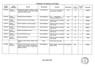 TRIBUNAL SLJPFRTÍ)R FI FTTflRAI
Data de
aquisição
Tipo de
Equipamento
Desrcição CNPJ Fornecedor Fornecedor Tipo Documento
N' Quantida
Valor do Bem
Documento de
22/04/2010 Maquinas e MAQUINA PARA IMPRESSAO DIRETA NO TECIDO 03.284.413/0001-33 B M do Brasil Importacao e Danfe 138 1 42.000,00
equipamentos (US) TELEIOS TCX10557 - FUME BUSTER 805066 Exportacao Ltda. - BM do Brasil
UNIDADE DE FIXACAO TCX10557
28/07/2010 Maquinas e MAQUINA DE SOLDA UNIPLAN 230V 08.675.959/0001-39 ABC EQUIPAMENTOS E Danfe 4426 1 12.000,00
equipamentos TECNOLOGIAS AMBIENTAIS LTDA
13/07/2012 Maquinas e Ploter de impressão com 5 metros de largura 08.192.797/0001-88 Easybanner Comercio e Sinalizações Danfe 122 1 41.010,06
equipamentos Comp. LTDA-ME
13/07/2012 Maquinas e Ploter de impressão com 1.8 metros de largura 08.192.797/0001-88 Easybanner Comercio e Sinalizações Danfe 122 1 12.172,78
equipamentos Comp. LTDA-ME
13/07/2012 Maquinas e Ploter de impressão com 3.2 metros de largura 08.192.797/0001-88 Easybanner Comercio e Sinalizações Danfe 122 1 14.606,32
equipamentos Comp. LTDA-ME
13/07/2012 Maquinas e BOMBA DE TRANSFERÊNCIA DE ÓLEO 08.192.797/0001-88 Easybanner Comercio e Sinalizações Danfe 122 1 3.655,47
equipamentos Comp. LTDA-ME
13/07/2012 Maquinas e Prensa para impressão em tecido 08.192.797/0001-88 Easybanner Comercio e Sinalizações Danfe 122 1 1.221,94
equipamentos Comp. LTDA-ME
13/07/2012 Maquinas e Máquina de solda de lona 08.192.797/0001-88 Easybanner Comercio e Sinalizações Danfe 122 2 740,38
equipamentos Comp. LTDA-ME
Cortadora de Folhas Automática 1600mm Finame Ilegível Indústria Mecânica Larese LTDA
855529
17/01/2005 Maquinas e Maquina de impressao termica pneumática com 00.003.028/0001-82 CHIGETO Indústria e Comércio de Nota Fiscal Modelo 6001 1 4.595,00
equipamentos acionanento semi automático, com regulador de Máquinas Ltda ME 1
pressão e temperatura com 2 berços móveis
66,8X95 220V Trifásico
Página 134 de 220
 