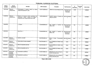 TRTRIJNAI SIIPFPTflP P1 PTTCQAI
Data de Tipo de
aquisição Equipamento
Desrcução CNPJ Fornecedor Fornecedor Tipo Documento
Quantida
Valor do Bem
Documento de
15/07/2004 Maquinas e Polimerizadeira e secadora elétrica p/ camisas 82.657.255/0001-96 MOGK Ind e Com de Máquinas LTDA Nota Fiscal Fatura 17093 1 14.600,00equipamentos modelo EPS-40/l500Trif. 220V
(Impressa em
Formulário)
02/08/2004 Maquinas e Maquina de impressao termica pneumática com 00.003.028/0001-82 CHIGETO Indústria e Comércio de Nota Fiscal Modelo 5397 4 13.732,00equipamentos acionanento manual, controle de tempo e Máquinas Ltda ME 1
temperatura com 2 berços móveis 51X71 220V
29/09/2003 (...) Tubular 03.664.896/0001-00 Ruga Indústria e Comércio de Nota Fiscal Fatura 503 1 3.500,00
Malhas LTDA (Impressa em
Formulário)
29/09/2003 Manual de (...) 03.664.896/0001-00 Ruga Indústria e Comércio de Nota Fiscal Fatura 503 1 1.500,00
Malhas LTDA (Impressa em
Formulário)
13/11/2003 Maquinas e Guilhotina 1,20x1,80 56.042.963/0001-02 Mercury Brindes Personalizados Nota Fiscal Modelo 8237 1 5.000,00equipamentos LTDA 1
18/10/2012 Maquinas e EURAD IMPACTO PARAF.1)CD9501(X 09.622.045/0001-72 M & B COMÉRCIO DE FERRO E AÇO Danfe 1314 3 2.694,00equipamentos LTDA ME
18/10/2012 Maquinas e SERRA DE ESQUADRIA DW5780 09.622.045/0001-72 M & 8 COMÉRCIO DE FERRO E AÇO Danfe 1314 1 2.190,00equipamentos LTDA ME
18/10/2012 Maquinas e SERRA DE ESQUADRIA 0W 715 09.622.045/0001-72 M & B COMÉRCIO DE FERRO E AÇO Danfe 1314 1 1.740,00equipamentos LTDA ME
24/07/2012 Equipamento de Computadores e periféricos 11.205.272/0001-44 HSKSystem Serv e Com em Desenv e Danfe 125 3.873,16Tecnologia e Comp de Informática Ltda
Informática
27/07/2012 Equipamento de Computadores e periféricos 11.205.272/0001-44 HSKSystem Serv e Com em Desenv e Danfe 128 2.400,30Tecnologia e
Comp de Informática Ltda
Informática
i'agina :Ls de ZZO
 