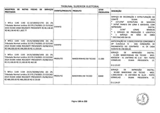 TRIBUNAL SUPERIOR ELEITORAl
REGISTROS DE NOTAS FISCAIS DE SERVIÇOS
EVENTO/PRODUTO PRODUTO
QTDE
DESCRIÇÃO
PRESTADOS PRODUZIDA
SERVIÇO DE DECORAÇÃO E ESTRUTURAÇÃO DO
COMITÊ DILMA 2014
1 NFS-e 1140 1140 12.13/106502/1741 (D) 2%
* 227,07M2 ESTRUTURA DE MADEIRA
Tributada Normal Jurídica 20.570.274/0001-23 ELEICAO
* 247M2 PAINEIS EM LONA E ADESIVOS, COM
2014 DILMA VANA ROUSSEF F PRESIDENTE R$ 80,138.40
EVENTO IMPRESSÃO DIGITAL
R$ 80,138.40 R$ 1,602.77
* 157M2 LONAS BRANCAS
* 1 SERVIÇO DE PRODUÇÃO E LOGISTICA
* 1 SERVIÇO DE MÃO DE OBRA
* 250 CRACHÁS EM OS
4 NFS-e 1142 1142 24.01/182006/1456 (D) 2% ANTECIPAÇÃO DE 2 (DOIS) EVENTOS CONFORME A
Tributada Normal Jurídica 20.570.274/0001-23 ELEICAO (4@ CLAUSULA IV - DAS CONDIÇÕES DE
2014 DILMA VANA ROUSSEFF PRESIDENTE 04/08/2014
EVENTO
PAGAMENTO) DO CONTRATO - VL DE CADA
R$ 596,000.00 R$ 596,000.00 R$ 11,920.00 EVENTO R$ 298.000,00.
SERVIÇO DE IMPRESSÃO DIGITAL:
5 NFS-e 1143 1143 24.01/182006/1456 (0) 2% - 11.000 BANDEIRINHAS EM TECIDO - MED.
Tributada Normal Jurídica 20.570.274/0001-23 ELEICAO 4OX3OCM - VL UNITÁRIO R$ 2,10 - REF: TEXTO
2014 DILMA VANA ROUSSEFF PRESIDENTE 05/08/2014
PRODUTO BANDEIRINHAS EM TECIDO 11.000
VERMELHO - DILMA PRESIDENTA 13.
R$ 23,100.00 R$ 23,100.00 R$ 462.00
0.5.123.07
SERVIÇO DE IMPRESSÃO DIGITAL:
5 NFS-e 1144 1144 24.01/182006/1456 (D) 2% - 30.000 BANDEIRAS EM TECIDO - MED.
Tributada Normal Jurídica 20.570.274/0001-23 ELEICAO
PRODUTO BANDEIRAS EM TECIDO 30000
1,28X0,9OCM - VL UNITÁRIO R$ 16,20 - TEXTO
2014 DILMA VANA ROUSSEFF PRESIDENTE 05/08/2014 VERMELHO - DILMA PRESIDENTA 13.
R$ 486,000.00 R$ 486,000.00 R$ 9,720.00
0.5.124.07
Página 138 de 220
 