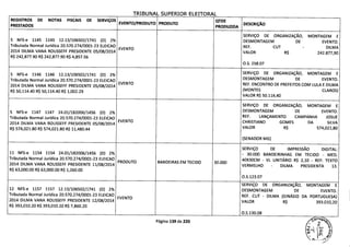 TRIBUNAL SIJPFRTOR FI FTTflPAI
REGISTROS DE NOTAS FISCAIS DE SERVIÇOS
EVENTO/PRODUTO PRODUTO
QTDE
DESCRIÇÃOPRESTADOS PRODUZIDA
SERVIÇO DE ORGANIZAÇÃO, MONTAGEM E
5 NFS-e 1145 1145 12.13/106502/1741 (0) 2% DESMONTAGEM DE EVENTO.
Tributada Normal Jurídica 20.570.274/0001-23 ELEICAO REF. CUT - DILMA
2014 DILMA VANA ROUSSEFF PRESIDENTE 05/08/2014
EVENTO
VALOR R$ 242.877,90
R$ 242,877.90 R$ 242,877.90 R$ 4,857.56
0.5. 258.07
5 NFS-e 1146 1146 12.13/106502/1741 (D) 2%
SERVIÇO DE ORGANIZAÇÃO, MONTAGEM E
Tributada Normal Jurídica 20.570.274/0001-23 ELEICAO DESMONTAGEM DE EVENTO.
2014 DILMA VANA ROUSSEFF PRESIDENTE 05/08/2014
EVENTO REF. ENCONTRO DE PREFEITOS COM LULA E DILMA
R$ 50,114.40 R$ 50,114.40 R$ 1,002.29 (MONTES CLAROS)
VALOR R$ 50.114,40
SERVIÇO DE ORGANIZAÇÃO, MONTAGEM E
5 NFS-e 1147 1147 24.01/182006/1456 (D) 2%
DESMONTAGEM DE EVENTO.
Tributada Normal Jurídica 20.570.274/0001-23 ELEICAO REF. LANÇAMENTO CAMPANHA JOSUE
2014 DILMA VANA ROUSSEFF PRESIDENTE 05/08/2014
EVENTO CHRISTIANO GOMES DA SILVA
R$ 574,021.80 R$ 574,021.80 R$ 11,480.44 VALOR R$ 574,021,80
(SENADOR MG)
SERVIÇO DE IMPRESSÃO DIGITAL:
11 NFS-e 1154 1154 24.01/182006/1456 (D) 2% - 30.000 BANDEIRINHAS EM TECIDO - MED.
Tributada Normal Jurídica 20.570.274/0001-23 ELEICAO
PRODUTO BANDEIRAS EM TECIDO 30.000
4OX3OCM - VL UNITÁRIO R$ 2,10 - REF: TEXTO
2014 DILMA VANA ROUSSEFF PRESIDENTE 11/08/2014 VERMELHO - DILMA PRESIDENTA 13.
R$ 63,000.00 R$ 63,000.00 R$ 1,260.00
0.5.123.07
SERVIÇO DE ORGANIZAÇÃO, MONTAGEM E
12 NFS-e 1157 1157 12.13/106502/1741 (D) 2% DESMONTAGEM DE EVENTO.
Tributada Normal Jurídica 20.570.274/0001-23 ELEICAO
EVENTO REF. CUT - DILMA (GINÁSIO DA PORTUGUESA)
2014 DILMA VANA ROUSSEFF PRESIDENTE 12/08/2014 VALOR R$ 393.010,20
R$ 393,010.20 R$ 393,010.20 R$ 7,860.20
0.5.130.08
Página 139 de 220
 