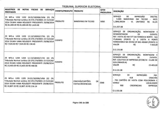 TRTBIJNAI SIJPFRT(R FI FTTflPAI
REGISTROS DE NOTAS FISCAIS DE SERVIÇOS
EVENTO/PRODUTO PRODUTO%
QTDE
DESCRIÇÃOPRESTADOS PRODUZIDA
29 NFS-e 1202 1202 24.01/182006/1456 (D) 2%
SERVIÇO DE IMPRESSÃO DIGITAL:
Tributada Normal Jurídica 20.570.274/0001-23 ELEICAO - 5.000 BANDEIRAS EM TECIDO - MED.
2014 DILMA VANA ROUSSEFF PRESIDENTE 29/08/2014
PRODUTO BANDEIRAS EM TECIDO 5000 1,28X0,90CM - VL UNITÁRIO R$ 16,20.
R$ 81,000.00 R$ 81,000.00 R$ 1,620.00
0.5.357.08
SERVIÇO DE ORGANIZAÇÃO, MONTAGEM E
DESMONTAGEM DE EVENTO.
29 NFS-e 1203 1203 12.13/106502/1741 (D) 2% REF. VISITA AO KM 577 DA FERROVIA NORTE - SUL
Tributada Normal Jurídica 20.570.274/0001-23 ELEICAO
EVENTO
ITURAMA (PONTO 1) E VISITA A PONTE
2014 DILMA VANA ROUSSEFF PRESIDENTE 29/08/2014 FERROVIÁRIA NA DIVISA SP-MG ARABÁ (PONTO 2)
R$ 7,920.00 R$ 7,920.00 R$ 158.40 VALOR R$ 7.920,00
O.S.133.08
SERVIÇO DE ORGANIZAÇÃO, MONTAGEM E
29 NFS-e 1204 1204 12.13/106502/1741 (D) 2%
DESMONTAGEM DE EVENTO.
Tributada Normal Jurídica 20.570.274/0001-23 ELEICAO REF: COLETIVA DE IMPRESSA (07/08/14 - CLUBE DE
2014 DILMA VANA ROUSSEFF PRESIDENTE 29/08/2014
EVENTO GOLF/BRASÍLIA)
R$ 23,403.00 R$ 23,403.00 R$ 468.06 VALOR R$ 23.403,00
O.S.131.08
SERVIÇO DE IMPRESSÃO EM:
29 NFS-e 1205 1205 24.01/182006/1456 (0) 2% - 418 CRACHÁS
Tributada Normal Jurídica 20.570.274/0001-23 ELEICAO CRACHÁS/CARTÕES DE
- 750 CARTÕES DE VISITA COM POLICROMIA E
2014 DILMA VANA ROUSSEFF PRESIDENTE 29/08/2014
PRODUTO
VISITA/CREDENCIAIS
2068 VERNIZ LOCALIZADO
R$ 10,807.20 R$ 10,807.20 R$ 216.14 - 900 CREDENCIAIS IMPRESSA
O.S.355.08
Página 141 de 220 3))
 