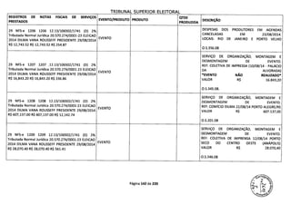TRIBUNAL SUPERIOR FI FTTORAI
REGISTROS DE NOTAS FISCAIS DE SERVIÇOS
EVENTO/PRODUTO PRODUTO
QTDE
DESCRIÇÃOPRESTADOS PRODUZIDA
29 NFS-e 1206 1206 12.13/106502/1741 (D) 2%
DESPESAS DOS PRODUTORES EM AGENDAS
Tributada Normal Jurídica 20.570.274/0001-23 ELEICAO CANCELADAS EM 23/08/2014.
2014 DILMA VANA ROUSSEFF PRESIDENTE 29/08/2014
EVENTO LOCAIS: RIO DE JANEIRO E PORTO VELHO
R$ 12,743.52 R$ 12,743.52 R$ 254.87
0.S.356.08
SERVIÇO DE ORGANIZAÇÃO, MONTAGEM E
DESMONTAGEM DE EVENTO.
29 NFS-e 1207 1207 .12.13/106502/1741 (D) 2% REF: COLETIVA DE IMPRESSA (10/08/14 - PALÁCIO
Tributada Normal Jurídica 20.570.274/0001-23 ELEICAO DA ALVORADA)
2014 DILMA VANA ROUSSEFF PRESIDENTE 29/08/2014
EVENTO
*EVENTO NÃO REALIZADO*
R$ 16,843.20 R$ 16,843.20 R$ 336.86 VALOR R$ 16.843,20
O.S.345.08.
SERVIÇO DE ORGANIZAÇÃO, MONTAGEM E
29 NFS-e 1208 1208 12.13/106502/1741 (D) 2% DESMONTAGEM DE EVENTO.
Tributada Normal Jurídica 20.570.274/0001-23 ELEICAO REF: COMÍCIO DILMA 22/08/14 PORTO ALEGRE/RS
2014 DILMA VANA ROUSSEFF PRESIDENTE 29/08/2014
EVENTO
VALOR R$ 607.137,00
R$ 607,137.00 R$ 607,137.00 R$ 12,142.74
O.S.201.08
SERVIÇO DE ORGANIZAÇÃO, MONTAGEM E
29 NFS-e 1209 1209 12.13/106502/1741 (D) 2%
DESMONTAGEM DE EVENTO.
Tributada Normal Jurídica 20.570.274/0001-23 ELEICAO REF: COLETIVA DE IMPRENSA 12/08/14 PORTO
2014 DILMA VANA ROU SSEFF PRESIDENTE 29/08/2014
EVENTO SECO DO CENTRO OESTE (ANÁPOLIS)
R$ 28,070.40 R$ 28,070.40 R$ 561.41 VALOR R$ 28.070,40
0.S.346.08
Página 142 de 220
 
