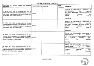 TRTRIINAI IIPFPTrQ 1i IZTTCDttI
REGISTROS DE NOTAS FISCAIS DE SERVIÇOS
PRESTADOS EVENTO/PRODUTO PRODUTO
QTDE
DESCRIÇÃO
PRODUZIDA
SERVIÇO DE ORGANIZAÇÃO, MONTAGEM E
29 NFS-e 1210 1210 12.13/106502/1741 (D) 2% DESMONTAGEM DE EVENTO.
Tributada Normal Jurídica 20.570.274/0001-23 ELEICAO REF: VISITA PRESIDENTE CAPTAÇÃO (PONTO 4)
2014 DILMA VANA ROUSSEFF PRESIDENTE 29/08/2014
EVENTO 21/08/14 FLORESTA (PE)
R$ 14,319.60 R$ 14,319.60 R$ 286.39 VALOR R$ 14.319,60
O.S.348.08
SERVIÇO DE ORGANIZAÇÃO, MONTAGEM E
29 NFS-e 1211 1211 12.13/106502/1741 (D) 2% DESMONTAGEM DE EVENTO.
Tributada Normal Jurídica 20.570.274/0001-23 ELEICAO REF: VISITA PRESIDENTE SECADEIRA (PONTO 3)
2014 DILMA VANA ROUSSEFF PRESIDENTE 29/08/2014
EVENTO 21/08/14 FLORESTA (PE)
R$ 35,646.72 R$ 35,646.72 R$ 712.93 VALOR R$ 35.646,72
0.5.349.08
SERVIÇO DE ORGANIZAÇÃO, MONTAGEM E
29 NFS-e 1212 1212 12.13/106502/1741 (D) 2% DESMONTAGEM DE EVENTO.
Tributada Normal Jurídica 20.570.274/0001-23 ELEICAO REF: VISITA PRESIDENTA BOMBEAMENTO (PONTO
2014 DILMA VANA ROU SSEFF PRESIDENTE 29/08/2014
EVENTO 5) 21/08/14 FLORESTA (PE).
R$ 10,472.40 R$ 10,472.40 R$ 209.45 VALOR R$ 10.472,40
O.S.347.08
SERVIÇO DE ORGANIZAÇÃO, MONTAGEM E
29 NFS-e 1213 1213 12.13/106502/1741 (D) 2% DESMONTAGEM DE EVENTO.
Tributada Normal Jurídica 20.570.274/0001-23 ELEICAO REF: VISITA PRESIDENTE /GRAVAÇÃO (PONTO 1)
2014 DILMA VANA ROUSSEFF PRESIDENTE 29/08/2014
EVENTO 21/08/14 CABROBÓ (PE)
R$ 75,264.00 R$ 75,264.00 R$ 1,505.28 VALOR R$ 75.264,00
0.5.350.08
Página 143 de 220
z4'.fr
 