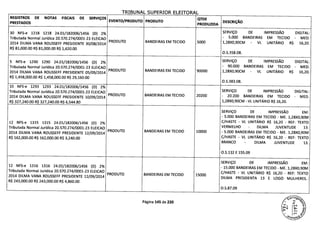 TRTRIINAI q1IPFPTflQ P1 PTTCDAI
REGISTROS DE NOTAS FISCAIS DE SERVIÇOS QTDE
PRESTADOS
EVENTO/PRODUTO PRODUTO DESCRIÇAO
PRODUZIDA
30 NFS-e 1218 1218 24.01/182006/1456 (D) 2% SERVIÇO DE IMPRESSÃO DIGITAL:
Tributada Normal Jurídica 20.570.274/0001-23 ELEICAO - 5.000 BANDEIRAS EM TECIDO - MED.
2014 DILMA VANA ROUSSEFF PRESIDENTE 30/08/2014
PRODUTO BANDEIRAS EM TECIDO 5000 1,28X0,90CM - VI UNITÁRIO R$ 16,20.
R$ 81,000.00 R$ 81,000.00 R$ 1,620.00
0.5.358.08.
5 NFS-e 1290 1290 24.01/182006/1456 (D) 2% SERVIÇO DE IMPRESSÃO DIGITAL:
Tributada Normal Jurídica 20.570.274/0001-23 ELEICAO - 90.000 BANDEIRAS EM TECIDO - MED.
2014 DILMA VANA ROUSSEFF PRESIDENTE 05/09/2014
PRODUTO BANDEIRAS EM TECIDO 90000 1,28X0,90CM - VI UNITÁRIO R$ 16,20.
R$ 1,458,000.00 R$ 1,458,000.00 R$ 29,160.00
0.5.383.08.
10 NFS-e 1293 1293 24.01/182006/1456 (D) 2%
Tributada Normal Jurídica 20.570.274/0001-23 ELEICAO SERVIÇO DE IMPRESSÃO DIGITAL:
2014 DILMA VANA ROUSSEFF PRESIDENTE 10/09/2014
PRODUTO BANDEIRAS EM TECIDO 20200 - 20.200 BANDEIRAS EM TECIDO - MED.
R$ 327,240.00 R$ 327,240.00 R$ 6,544.80 1,28X0,90CM - VL UNITÁRIO R$ 16,20.
SERVIÇO DE IMPRESSÃO EM:
- 5.000 BANDEIRAS EM TECIDO - ME. 1,28X0,90M
12 NFS-e 1315 1315 24.01/182006/1456 (D) 2% C/HASTE - VI UNITÁRIO R$ 16,20 - REF: TEXTO
Tributada Normal Jurídica 20.570.274/0001-23 ELEICAO VERMELHO - DILMA JUVENTUDE 13.
2014 DILMA VANA ROUSSEFF PRESIDENTE 12/09/2014
PRODUTO BANDEIRAS EM TECIDO 10000 - 5.000 BANDEIRAS EM TECIDO - ME. 1,28X0,90M
R$ 162,000.00 R$ 162,000.00 R$ 3,240.00 C/HASTE - VI UNITÁRIO R$ 16,20 - REF: TEXTO
BRANCO - DILMA JUVENTUDE 13.
O.S.132 E 155.09
SERVIÇO DE IMPRESSÃO EM:
12 NFS-e 1316 1316 24.01/182006/1456 (0) 2% - 15.000 BANDEIRAS EM TECIDO - ME. 1,28X0,90M
Tributada Normal Jurídica 20.570.274/0001-23 ELEICAO
PRODUTO BANDEIRAS EM TECIDO 15000
C/HASTE - VI UNITÁRIO R$ 16,20 - REF: TEXTO
2014 DILMA VANA ROUSSEFF PRESIDENTE 12/09/2014 DILMA PRESIDENTA 13 E LOGO MULHERES..
R$ 243,000.00 R$ 243,000.00 R$ 4,860.00
0.5.87.09
Página 145 de 220
 