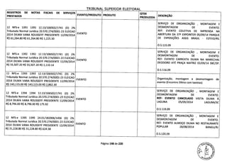 TRTR(JNAI ] IPr-PTnp 1i FTTC'DAi
REGISTROS DE NOTAS FISCAIS DE SERVIÇOS QTDE
PRESTADOS EVENTO/PRODUTO PRODUTO DESCRIÇÃO
PRODUZIDA
SERVIÇO DE ORGANIZAÇÃO , MONTAGEM E
12 NFS-e 1391 1391 12.13/106502/1741 (0) 2% DESMONTAGEM DE EVENTO.
Tributada Normal Jurídica 20.570.274/0001-23 ELEICAO REF: EVENTO COLETIVA DE IMPRENSA NA
2014 DILMA VANA ROUSSEFF PRESIDENTE 12/09/2014
EVENTO ABERTURA DA 37 EXPOINTER 05/09/14 PARQUE
R$ 61,264.80 R$ 61,264.80 R$ 1,225.30 DE EXPOSIÇÕES ASSIS BRASIL - ESTEIO/RS.
O.S.115.09
SERVIÇO DE ORGANIZAÇÃO MONTAGEM E,12 NFS-e 1392 1392 12.13/106502/1741 (0) 2% DESMONTAGEM DE EVENTO.
Tributada Normal Jurídica 20.570.274/0001-23 ELEICAO
EVENTO REF: EVENTO CARREATA DILMA NA MARECHAL
2014 DILMA VANA ROUSSEFF PRESIDENTE 12/09/2014
-
DEODORO ATE PRAÇA MATRIZ 02/09/14 SBC/SP.
R$ 55,507.20 R$ 55,507.20 R$ 1,110.14
0.5.116.09
12 NFS-e 1393 1393 12.13/106502/1741 (0) 2%
Tributada Normal Jurídica 20.570.274/0001-23 ELEICAO
EVENTO Orgariizaço, montagem e desmontagem de
2014 DILMA VANA ROUSSEFF PRESIDENTE 12/09/2014
evento (Encontro Duma com taxistas)
R$ 143,115.00 R$ 143,115.00 R$ 2,862.30
SERVIÇO DE ORGANIZAÇÃO MONTAGEM E,12 NFS-e 1394 1394 12.13/106502/1741 (D) 2% DESMONTAGEM DE EVENTO.
Tributada Normal Jurídica 20.570.274/0001-23 ELEICAO
EVENTO REF: EVENTO CANCELADO VISITA DILMA Á
2014 DILMA VANA ROUSSEFF PRESIDENTE 12/09/2014
LAGUNA 05/09/2014 LAGUNA/SC
R$ 8,796.00 R$ 8,796.00 R$ 175.92
O.S.119.09
SERVIÇO DE ORGANIZAÇÃO , MONTAGEM E
12 NFS-e 1395 1395 24.01/182006/1456 (D) 2% DESMONTAGEM DE EVENTO.
Tributada Normal Jurídica 20.570.274/0001-23 ELEICAO
EVENTO REF: EVENTO ALMOÇO DILMA NO RESTAURANTE
2014 DILMA VANA ROUSSEFF PRESIDENTE 12/09/2014
POPULAR 28/08/2014 BANGU/RJ
R$ 31,228.80 R$ 31,228.80 R$ 624.58
0.5.120.09
Página 148 de 220
 