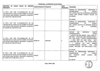 TRIBUNAL SUPERIOR ELEITORAl
REGISTROS DE NOTAS FISCAIS DE SERVIÇOS
EVENTO/PRODUTO PRODUTO
QTDE
DESCRIÇÃO
PRESTADOS PRODUZIDA
SERVIÇO DE ORGANIZAÇÃO , MONTAGEM E
12 NFS-e 1396 1396 12.13/106502/1741 (D) 2%
DESMONTAGEM DE EVENTO.
Tributada Normal Jurídica 20.570.274/0001-23 ELEICAO
REF: EVENTO COLETIVA DE IMPRENSA (ENCONTRO
2014 DILMA VANA ROUSSEFF PRESIDENTE 12/09/2014
EVENTO DILMA COM JOVENS) 07/09/14 PALÁCIO DA
R$ 2,490.00 R$ 2,490.00 R$ 49.80
ALVORADA.
0.5.128.09
SERVIÇO DE ORGANIZAÇÃO , MONTAGEM E
12 NFS-e 1397 1397 12.13/106502/1741 (D) 2% DESMONTAGEM DE EVENTO.
Tributada Normal Jurídica 20.570.274/0001-23 ELEICAO
EVENTO
REF: EVENTO COLETIVA DE IMPRENSA 08/09/14
-
2014 DILMA VANA ROUSSEFF PRESIDENTE 12/09/2014 PALACIO DA ALVORADA.
R$ 2,640.00 R$ 2,640.00 R$ 52.80
O.S.128.09
SERVIÇO EM: (MATERIAIS: COMITÊ
SUPRAPARTIDÁRIO DILMA)
- 1 ADESIVO EM VINIL BRANCO - MED. 3,40X1,15 -
REFILADO - INSTALADO COM CAMINÃO MUNK -
12 NFS-e 1398 1398 24.01/182006/1456 (D) 2% REF: FOTO DILMA + COMITÊ SUPRAPARTIDÁRIO
Tributada Normal Jurídica 20.570.274/0001-23 ELEICAO - 1 BACK DROP EM LONA FOSCA - MED.
2014 DILMA VANA ROUSSEFF PRESIDENTE 12/09/2014
PRODUTO ADESIVOS 3
2,00X2,OOM COM ILHÓS - REF: FOTOP DILMA.
R$ 2,040.00 R$ 2,040.00 R$ 40.80 - 1 ADESIVO EM VINIL BRANCO
(I NTERNO/EM BAIXO ESCADA) - MED. 1,OOX
0,60M5 - REFILADO - REF: FOTO DILMA E LULA.
O.S.202.08
SERVIÇO DE ORGANIZAÇÃO, MONTAGEM E
29 NFS-e 1548 1548 12.13/106502/1741 (D) 2% DESMONTAGEM DE EVENTO
Tributada Normal Jurídica 20.570.274/0001-23 ELEICAO REF: PASSEATA DILMA 12/09/14 SÃO
2014 DILMA VANA ROUSSEFF PRESIDENTE 29/09/2014
EVENTO
GONÇALO/Ri.
R$ 75,860.40 R$ 75,860.40 R$ 1,517.21
O.S.190.09
Página 149 de 220
 
