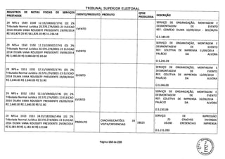 TPTRIINI&I cIIDr:DTr' I TT('DAI
REGISTROS DE NOTAS FISCAIS DE SERVIÇOS QTDE
PRESTADOS EVENTO/PRODUTO PRODUTO DESCRIÇÃO
PRODUZIDA
29 NFS-e 1549 1549 12.13/106502/1741 (D) 2% SERVIÇO DE ORGANIZAÇÃO, MONTAGEM E
Tributada Normal Jurídica 20.570.274/0001-23 ELEICAO DESMONTAGEM DE EVENTO
2014 DILMA VANA ROUSSEFF PRESIDENTE 29/09/2014
EVENTO
REF: COMÍCIO DILMA 10/09/2014 - BELÉM/PA
R$ 561,829.20 R$ 561,829.20 R$ 11,236.58
0.5.189.09
SERVIÇO DE ORGANIZAÇÃO, MONTAGEM E
29 NFS-e 1550 1550 12.13/106502/1741 (D) 2% DESMONTAGEM DE EVENTO
Tributada Normal Jurídica 20.570.274/0001-23 ELEICAO
EVENTO REF: COLETIVA DE IMPRENSA 11/09/2014 -
2014 DILMA VANA ROUSSEFF PRESIDENTE 29/09/2014
PALACIO DA ALVORA
R$ 3,480.00 R$ 3,480.00 R$ 69.60
O.S.245.09
SERVIÇO DE ORGANIZAÇÃO, MONTAGEM E
29 NFS-e 1551 1551 12.13/106502/1741 (D) 2% DESMONTAGEM DE EVENTO
Tributada Normal Jurídica 20.570.274/0001-23 ELEICAO
EVENTO REF: COLETIVA DE IMPRENSA 12/09/2014 -
2014 DILMA VANA ROUSSEFF PRESIDENTE 29/09/2014
PALACIO DA ALVORA
R$ 2,640.00 R$ 2,640.00 R$ 52.80
O.S.246.09
SERVIÇO DE ORGANIZAÇÃO, MONTAGEM E
29 NFS-e 1552 1552 12.13/106502/1741 (D) 2% DESMONTAGEM DE EVENTO
Tributada Normal Jurídica 20.570.274/0001-23 ELEICAO
EVENTO REF: COLETIVA DE IMPRENSA 16/09/2014 -
2014 DILMA VANA ROUSSEFF PRESIDENTE 29/09/2014
-
PALACIO DA ALVORA
R$ 2,640.00 R$ 2,640.00 R$ 52.80
0.S.230.09
29 NFS-e 1553 1553 24.01/182006/1456 (D) 2% SERVIÇO DE IMPRESSÃO
Tributada Normal Jurídica 20.570.274/0001-23 ELEICAO CRACHÁS/CARTÕES DE
- 23 CRACHÁS DIVERSOS
2014 DILMA VANA ROUSSEFF PRESIDENTE 29/09/2014
PROD UTO
VISITA/CREDENCIAIS
18023 - 18.000 CREDENCIAIS IMPRENSA
R$ 6,183.90 R$ 6,183.90 R$ 123.68
0.S.231.090
Página 150 de 220
52)V
 