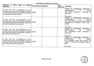 TRTRIINItI C,1IDlDTC'D I TTCDAI
REGISTROS DE NOTAS FISCAIS DE SERVIÇOS QTDE
PRESTADOS
EVENTO/PRODUTO PRODUTO DESCRIÇÃO
PRODUZIDA
SERVIÇO DE ORGANIZAÇÃO, MONTAGEM E
29 NFS-e 1554 1554 12.13/106502/1741 (0) 2% DESMONTAGEM DE EVENTO
Tributada Normal Jurídica 20.570.274/0001-23 ELEICAO
EVENTO REF: DEBATE 16/09/2014 - APARECIDA DO
2014 DILMA VANA ROUSSEFF PRESIDENTE 29/09/2014
NORTE/SP.
R$ 39,816.00 R$ 39,816.00 R$ 796.32
0.5.279.09
SERVIÇO DE ORGANIZAÇÃO, MONTAGEM E
29 NFS-e 1555 1555 12.13/106502/1741 (D) 2% DESMONTAGEM DE EVENTO
Tributada Normal Jurídica 20.570.274/0001-23 ELEICAO REF: ATO EM NOVA LIMA PELO DIA NACIONAL DE
2014 DILMA VANA ROUSSEFF PRESIDENTE 29/09/2014
EVENTO PROMOÇÃO DA IGUALDADE RACIAL 13/09 -
R$ 302,073.60 R$ 302,073.60 R$ 6,041.47 BH/MG
0.5.192.09
SERVIÇO DE ORGANIZAÇÃO, MONTAGEM E
29 NFS-e 1556 1556 24.01/182006/1456 (D) 2% DESMONTAGEM DE EVENTO
Tributada Normal Jurídica 20.570.274/0001-23 ELEICAO
EVENTO REF: CAMINHADA DILMA 04/09/2014 -
2014 DILMA VANA ROUSSEFF PRESIDENTE 29/09/2014
PACAJUS/CE.
R$ 8,9 18.40 R$ 8,9 18.40 R$ 178.37
0.S.308.09
SERVIÇO DE ORGANIZAÇÃO, MONTAGEM E
29 NFS-e 1557 1557 12.13/106502/1741 (D) 2% DESMONTAGEM DE EVENTO
Tributada Normal Jurídica 20.570.274/0001-23 ELEICAO REF: ENCONTRO DILMA COM ARTISTAS NO
2014 DILMA VANA ROUSSEFF PRESIDENTE 29/09/2014
EVENTO
LEBLON - TEATRO 01 CASA GRANDE 15/09/14 -
R$ 314,704.20 R$ 314,704.20 R$ 6,294.08 RJ/RJ.
O.S.195.09
Página 151 de 220
 