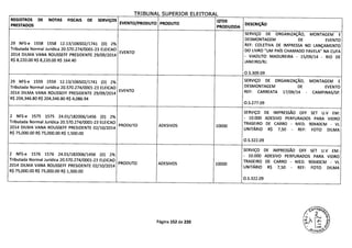 TPTRIINAI IIPFRTCR FI FTTCDAI
REGISTROS DE NOTAS FISCAIS DE SERVIÇOS QTDE
PRESTADOS
EVENTO/PRODUTO PRODUTO DESCRIÇÃO
PRODUZIDA
SERVIÇO DE ORGANIZAÇÃO, MONTAGEM E
DESMONTAGEM DE EVENTO
29 NFS-e 1558 1558 12.13/106502/1741 (D) 2% REF: COLETIVA DE IMPRESSA NO LANÇAMENTO
Tributada Normal Jurídica 20.570.274/0001-23 ELEICAO
EVENTO DO LIVRO "UM PAÍS CHAMADO FAVELA" NA CUFA
2014 DILMA VANA ROUSSEFF PRESIDENTE 29/09/2014
- VIADUTO MADUREIRA - 15/09/14 - RIO DE
R$ 8,220.00 R$ 8,220.00 R$ 164.40 JANEIRO/Ri.
0.5.309.09
29 NFS-e 1559 1559 12.13/106502/1741 (D) 2% SERVIÇO DE ORGANIZAÇÃO, MONTAGEM E
Tributada Normal Jurídica 20.570.274/0001-23 ELEICAO DESMONTAGEM DE EVENTO
2014 DILMA VANA ROUSSEFF PRESIDENTE 29/09/2014
EVENTO REF: CARREATA 17/09/14 - CAMPINAS/SP.
R$ 204,346.80 R$ 204,346.80 R$ 4,086.94
0.S.277.09
SERVIÇO DE IMPRESSÃO 0FF SET U.V EM:
2 NFS-e 1575 1575 24.01/182006/1456 (D) 2% - 10.000 ADESIVO PERFURADOS PARA VIDRO
Tributada Normal Jurídica 20.570.274/0001-23ELEICAO
PRODUTO ADESIVOS 10000
TRASEIRO DE CARRO - MED. 90X40CM - VL
2014 DILMA VANA ROUSSEFF PRESIDENTE 02/10/2014 UNITARIO R$ 7,50 - REF: FOTO DILMA
R$ 75,000.00 R$ 75,000.00 R$ 1,500.00
O.S.322.09
SERVIÇO DE IMPRESSÃO 0FF SET U.V EM:
2 NFS-e 1576 1576 24.01/182006/1456 (D) 2% - 10.000 ADESIVO PERFURADOS PARA VIDRO
Tributada Normal Jurídica 20.570.274/0001-23 ELEICAO
PRODUTO ADESIVOS 10000
TRASEIRO DE CARRO - MED. 90X40CM - VL
2014 DILMA VANA ROUSSEFF PRESIDENTE 02/10/2014 UNITARIO R$ 7,50 - REF: FOTO DILMA
R$ 75,000.00 R$ 75,000.00 R$ 1,500.00
0.5.322.09
Página 152 de 220
 