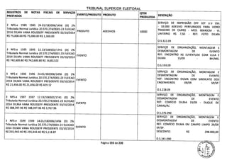TRTRIJNAI SIIPFRTflP P1 pTTr'DAI
REGISTROS DE NOTAS FISCAIS DE SERVIÇOS IQTDE
PRESTADOS
EVENTO/PRODUTO PRODUTO DESCRIÇÃO
PRODUZIDA
SERVIÇO DE IMPRESSÃO 0FF SET U.V EM:
2 NFS-e 1585 1585 24.01/182006/1456 (0) 2% - 10.000 ADESIVO PERFURADOS PARA VIDRO
Tributada Normal Jurídica 20.570.274/0001-23 ELEICAO
PRODUTO ADESIVOS 10000
TRASEIRO DE CARRO - MED. 9OX4OCM - VL
2014 DILMA VANA ROUSSEFF PRESIDENTE 02/10/2014
UNITÁRIO R$ 7,50 - REF: FOTO DILMA
R$ 75,000.00 R$ 75,000.00 R$ 1,500.00
0.5.322.09
SERVIÇO DE ORGANIZAÇÃO, MONTAGEM E
3 NFS-e 1595 1595 12.13/106502/1741 (D) 2% DESMONTAGEM DE EVENTO
Tributada Normal Jurídica 20.570.274/0001-23 ELEICAO
EVENTO REF: ENCONTRO AS JUVENTUDE COM LULA E
2014 DILMA VANA ROUSSEFF PRESIDENTE 03/10/2014 DILMA 13/09 - BH/MG.
R$ 742,600.80 R$ 742,600.80 R$ 14,852.02
0.5.193.09
SERVIÇO DE ORGANIZAÇÃO, MONTAGEM E
3 NFS-e 1596 1596 24.01/182006/1456 (D) 2% DESMONTAGEM DE EVENTO
Tributada Normal Jurídica 20.570.274/0001-23 ELEICAO
EVENTO REF: ENCONTRO DILMA COM SINDICATO DOS
2014 DILMA VANA ROUSSEFF PRESIDENTE 03/10/2014
ENGENHEIROS 09/09 - SP/SP.
R$ 21,456.00 R$ 21,456.00 R$ 429.12
0.S.228.09
SERVIÇO DE ORGANIZAÇÃO, MONTAGEM E
3 NFS-e 1597 1597 12.13/106502/1741 (D) 2% DESMONTAGEM DE EVENTO
Tributada Normal Jurídica 20.570.274/0001-23 ELEICAO
EVENTO REF: COMÍCIO DILMA 19/09 - DUQUE DE
2014 DILMA VANA ROUSSEFF PRESIDENTE 03/10/2014
CAXIAS/RJ.
R$ 188,397.96 R$ 188,397.96 R$ 3,767.96
0.S.276.090
SERVIÇO DE ORGANIZAÇÃO, MONTAGEM E
3 NFS-e 1599 1599 24.01/182006/1456 (D) 2% DESMONTAGEM DE EVENTO
Tributada Normal Jurídica 20.570.274/0001-23 ELEICAO REF: COMICIO DILMA EM CAMPO LIMPO 29/09
2014 DILMA VANA ROUSSEFF PRESIDENTE 03/10/2014
EVENTO SP/SP.
R$ 255,943.40 R$ 255,943.40 R$ 5,118.87 DESCONTO: R$ 298.000,00
1 0.5.341.090
Página 155 de 220
 