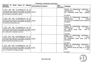 TRTRIINAI CZ1IPFPTCR 11 FTTflPAI
REGISTROS DE NOTAS FISCAIS DE SERVIÇOS
EVENTO/PRODUTO PRODUTO
QTDE
DESCRIÇÃOPRESTADOS PRODUZIDA
3 NFS-e 1600 1600 12.13/106502/1741 (D) 2% SERVIÇO DE ORGANIZAÇÃO, MONTAGEM E
Tributada Normal Jurídica 20.570.274/0001-23 ELEICAO DESMONTAGEM DE EVENTO
2014 DILMA VANA ROUSSEFF PRESIDENTE 03/10/2014
EVENTO REF: CAMINHADA DILMA 30/09 - SANTO/SP.
R$ 71,812.80 R$ 71,812.80 R$ 1,436.26
O.S.343.09.
SERVIÇO DE ORGANIZAÇÃO, MONTAGEM E
3 NFS-e 1601 1601 12.13/106502/1741 (D) 2% DESMONTAGEM DE EVENTO
Tributada Normal Jurídica 20.570.274/0001-23 ELEICAO
EVENTO REF: COLETIVA DE IMPRENSA 26/09 PALÁCIO DA
2014 DILMA VANA ROUSSEFF PRESIDENTE 03/10/2014 ALVORADA.
R$ 2,640.00 R$ 2,640.00 R$ 52.80
O.S.347.090
SERVIÇO DE ORGANIZAÇÃO, MONTAGEM E
3 NFS-e 1602 1602 12.13/106502/1741 (D) 2% DESMONTAGEM DE EVENTO
Tributada Normal Jurídica 20.570.274/9001-23 ELEICAO
EVENTO REF: COMÍCIO DILMA 25/09 - FEIRA DE
2014 DILMA VANA ROUSSEFF PRESIDENTE 03/10/2014 SANTANA/BA
R$ 172,896.00 R$ 172,896.00 R$ 3,457.92
O.S.348.09
SERVIÇO DE ORGANIZAÇÃO, MONTAGEM E
3 NFS-e 1603 1603 24.01/182006/1456 (0) 2% DESMONTAGEM DE EVENTO
Tributada Normal Jurídica 20.570.274/0001-23 ELEICAO
EVENTO REF: CAMINHADA DILMA 25/09 FEIRA DE
2014 DILMA VANA ROUSSEFF PRESIDENTE 03/10/2014 SANTANA/BA
R$ 206,764.80 R$ 206,764.80 R$ 4,135.30
0.S.349.09
SERVIÇO DE ORGANIZAÇÃO, MONTAGEM E
3 NFS-e 1604 1604 12.13/106502/1741 (D) 2% DESMONTAGEM DE EVENTO
Tributada Normal Jurídica 20.570.274/0001-23 ELEICAO
EVENTO REF: CARREATA DILMA NO LARGO 13 DE MAIO
2014 DILMA VANA ROUSSEFF PRESIDENTE 03/10/2014 20/09 - SP/SP.
R$ 137,731.80 R$ 137,731.80 R$ 2,754.64
0.5.278.09
Página 156 de 220
 