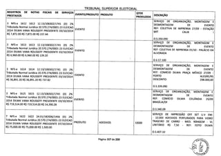 TRTRIINAI CZ11Pr-PTno 11 ITTCIDAI
REGISTROS DE NOTAS FISCAIS DE SERVIÇOS QTDE
PRESTADOS
EVENTO/PRODUTO PRODUTO DESCRIÇÃO
PRODUZIDA
SERVIÇO DE ORGANIZAÇÃO, MONTAGEM E
3 NFS-e 1612 1612 12.13/106502/1741 (D) 2% DESMONTAGEM DE EVENTO
Tributada Normal Jurídica 20.570.274/0001-23 ELEICAO
EVENTO REF: COLETIVA DE IMPRENSA 27/09 - ESTAÇÃO
2014 DILMA VANA ROUSSEFF PRESIDENTE 03/10/2014 BRT CAUB
R$ 7,872.00 R$ 7,872.00 R$ 157.44
0.5.350.090
SERVIÇO DE ORGANIZAÇÃO, MONTAGEM E
3 NFS-e 1613 1613 12.13/106502/1741 (D) 2% DESMONTAGEM DE EVENTO
Tributada Normal Jurídica 20.570.274/0001-23 ELEICAO
EVENTO REF: COLETIVA DE IMPRENSA 01/10 - PALÁCIO DA
2014 DILMA VANA ROUSSEFF PRESIDENTE 03/10/2014
ALVORADA
R$ 6,960.00 R$ 6,960.00 R$ 139.20
O.S.17.100
SERVIÇO DE ORGANIZAÇÃO, MONTAGEM E
3 NFS-e 1614 1614 12.13/106502/1741 (D) 2% DESMONTAGEM DE EVENTO
Tributada Normal Jurídica 20.570.274/0001-23 ELEICAO REF: COMICIO DILMA PRAÇA MÉXICO 27/09 -
2014 DILMA VANA ROUSSEFF PRESIDENTE 03/10/2014
EVENTO PORTO ALEGRE/RS
R$ 36,891.20 R$ 36,891.20 R$ 737.82 DESCONTO: 298.000,00
O.S.339.090
SERVIÇO DE ORGANIZAÇÃO, MONTAGEM E
3 NFS-e 1615 1615 12.13/106502/1741 (D) 2% DESMONTAGEM DE EVENTO
Tributada Normal Jurídica 20.570.274/0001-23 ELEICAO
EVENTO REF: COMÍCIO DILMA CEILÂNDIA 25/09
2014 DILMA VANA ROUSSEFF PRESIDENTE 03/10/2014
BRASÍLIA/DF
R$ 719,514.00 R$ 719,514.00 R$ 14,390.28
0.5.340.09
SERVIÇO DE IMPRESSÃO 0FF SET U.V EM:
7 NFS-e 1622 1622 24.01/182006/1456 (D) 2%
- 10.000 ADESIVOS PERFURADOS PARA VIDRO
Tributada Normal Jurídica 20.570.274/0001-23 ELEICAO
PRODUTO ADESIVOS 10000
TRASEIRO DE CARRO - MED. 90X40CM - VL
2014 DILMA VANA ROUSSEFF PRESIDENTE 07/10/2014
UNITÁRIO R$ 7,50 - REF: FOTO DILMA
R$ 75,000.00 R$ 75,000.00 R$ 1,500.00
0.S.407.10
Página 157 de 220
 
