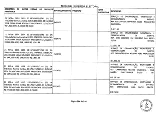 TPTRIINAI cIIDIQTnp 11 IZTTCDAJ
REGISTROS DE NOTAS FISCAIS DE SERVIÇOS QTDE
PRESTADOS
EVENTO/PRODUTO PRODUTO DESCRIÇÃO
PRODUZIDA
SERVIÇO DE ORGANIZAÇÃO, MONTAGEM E
21 NFS-e 1653 1653 12.13/106502/1741 (D) 2% DESMONTAGEM DE EVENTO.
Tributada Normal Jurídica 20.570.274/0001-23 ELEICAO
EVENTO REF. COLETIVA DE IMPRENSA 10/10 - PALÁCIO DA
2014 DILMA VANA ROUSSEFF PRESIDENTE 21/10/2014 ALVORADA.
R$ 4,320.00 R$ 4,320.00 R$ 86.40
O.S.71.10
SERVIÇO DE ORGANIZAÇÃO, MONTAGEM E
21 NFS-e 1654 1654 12.13/106502/1741 (D) 2% DESMONTAGEM DE EVENTO.
Tributada Normal Jurídica 20.570.274/0001-23 ELEICAO
EVENTO REF. MINI COMÍCIO EM RIBEIRÃO DAS NEVES
2014 DILMA VANA ROUSSEFF PRESIDENTE 21/10/2014 22/09 - BH/MG.
R$ 268,194.00 R$ 268,194.00 R$ 5,363.88
O.S.352.09
SERVIÇO DE ORGANIZAÇÃO, MONTAGEM E
21 NFS-e 1655 1655 12.13/106502/1741 (D) 2% DESMONTAGEM DE EVENTO.
Tributada Normal Jurídica 20.570.274/0001-23 ELEICAO
EVENTO REF. ENCONTRO COM ATLETAS HSBC ARENA 30/09
2014 DILMA VANA ROUSSEFF PRESIDENTE 21/10/2014
- Ri/Ri.
R$ 144,566.40 R$ 144,566.40 R$ 2,891.33
O.S.353.09
SERVIÇO DE ORGANIZAÇÃO, MONTAGEM E
21 NFS-e 1656 1656 12.13/106502/1741 (0) 2% DESMONTAGEM DE EVENTO.
Tributada Normal Jurídica 20.570.274/0001-23 ELEICAO
EVENTO REF. CAMINHADA TEATRO MUNICIPAL - RUA
2014 DILMA VANA ROUSSEFF PRESIDENTE 21/10/2014 BARAO ITAPETININGA 03/10 - Si'.
R$ 127,584.00 R$ 127,584.00 R$ 2,551.68
0.S.29.100
21 NFS-e 1657 1657 12.13/106502/1741 (0) 2% SERVIÇO DE ORGANIZAÇÃO, MONTAGEM E
Tributada Normal Jurídica 20.570.274/0001-23 ELEICAO DESMONTAGEM DE EVENTO.
2014 DILMA VANA ROUSSEFF PRESIDENTE 21/10/2014
EVENTO REF. CAMINHADA LULA 04/10 -SBC/SP.
R$ 87,300.00 R$ 87,300.00 R$ 1,746.00
O.S.74.10
Página 164 de 220
 