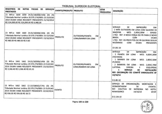 TRTRLJNAI SIIPFRTflP FI FTTCRtd
REGISTROS DE NOTAS FISCAIS DE SERVIÇOS
EVENTO/PRODUTO PRODUTO
QTDE
DESCRIÇÃOPRESTADOS PRODUZIDA
21 NFS-e 1659 1659 24.01/182006/1456 (D) 2%
Tributada Normal Jurídica 20.570.274/0001-23 ELEICAO
2014 DILMA VANA ROUSSEFF PRESIDENTE 21/10/2014
R$ 324,000.00 R$ 324,000.00 R$ 6,480.00
SERVIÇO DE IMPRESSÃO EM:
- 2 MINI OUTDOORS EM LONA COM QUADRO DE
23 NFS-e 1660 1660 24.01/182006/1456 (D) 2% MADEIRA - MED. 2,00X2,OOM - SENDO:
Tributada Normal Jurídica 20.570.274/0001-23 ELEICAO OUT000RS/PAINÉIS EM
1 PÇS - REF: A NOVA FORÇA DO PR PARA O NOVO
2014 DILMA VANA ROUSSEFF PRESIDENTE 23/10/2014
PRODUTO
LONA/BANNER EM LONA
2 BRASIL COM DILMA
R$ 480.00 R$ 480.00 R$ 9.60 1 PÇS - REF: OS PREFEITOS DO PR QUEREM SEGUIR
MUDANDO COM DILMA PRESIDENTE
O.S.82.10
SERVIÇO DE IMPRESSÃO EM:
- 2 PAINÉIS EM LONA - MED. 4,00X1,00M
(FACHADA)
- 1 BANNER EM LONA - MED. 2,80X2,50M
23 NFS-e 1661 1661 24.01/182006/1456 (D) 2% (FUNDO)
Tributada Normal Jurídica 20.570.274/0001-23 ELEICAO
PRODUTO
OUTDOORS/PAINÉIS EM - 2 BANNERS EM LONA - MED. 2,00X2,70M
2014 DILMA VANA ROUSSEFF PRESIDENTE 23/10/2014 LONA/BANNER EM LONA
5
(LATERAL DIREIRA E ESQUERDA)
R$ 3,266.40 R$ 3,266.40 R$ 65.33 - 1 SERVIÇO DE INSTALAÇÃO
REF: DECORAÇÃO DO COMITÊ SINDICALISTA SP
13/10/14
0.5.80.10
SERVIÇO DE ORGANIZAÇÃO, MONTAGEM E
23 NFS-e 1662 1662 12.13/106502/1741 (D) 2% DESMONTAGEM DE EVENTO.
Tributada Normal Jurídica 20.570.274/0001-23 ELEICAO
EVENTO
REF. COLETIVA DE IMPRENSA NO HOTEL
2014 DILMA VANA ROUSSEFF PRESIDENTE 23/10/2014 RENAISSANCE 14/10/14 SP/SP
R$ 936.00 R$ 936.00 R$ 18.72
O.S.134.10
Página 165 de 220
 