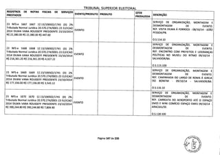 TRTRIINAI IlPPQTrn P1 PTTrDAI
REGISTROS DE NOTAS FISCAIS DE SERVIÇOS QTDE
PRESTADOS EVENTO/PRODUTO PRODUTO DESCRIÇÃO
PRODUZIDA
SERVIÇO DE ORGANIZAÇÃO, MONTAGEM E
23 NFS-e 1667 1667 12.13/106502/1741 (D) 2% DESMONTAGEM DE EVENTO.
Tributada Normal Jurídica 20.570.274/0001-23 ELEICAO
EVENTO REF. VISITA DILMA Á FORROCK - 08/10/14 - JOÃO
2014 DILMA VANA ROUSSEFF PRESIDENTE 23/10/2014
PESSOA/PB.
R$ 22,380.00 R$ 22,380.00 R$ 447.60
O.S.114.10
SERVIÇO DE ORGANIZAÇÃO, MONTAGEM E
23 NFS-e 1668 1668 12.13/106502/1741 (D) 2% DESMONTAGEM DE EVENTO.
Tributada Normal Jurídica 20.570.274/0001-23 ELEICAO REF. ENCONTRO COM PREFEITOS E LIDERANÇAS
2014 DILMA VANA ROUSSEFF PRESIDENTE 23/10/2014
EVENTO POLÍTICAS NO MUSEU DO RITMO 09/10/14 -
R$ 216,361.20 R$ 216,361.20 R$ 4,327.22 SALVADOR/BA.
O.S.115.100
SERVIÇO DE ORGANIZAÇÃO, MONTAGEM E
23 NFS-e 1669 1669 12.13/106502/1741 (D) 2% DESMONTAGEM DE EVENTO.
Tributada Normal Jurídica 20.570.274/0001-23 ELEICAO
EVENTO REF. CAMINHADA DO LARGO DE ROMA Á IGREJA
2014 DILMA VANA ROUSSEFF PRESIDENTE 23/10/2014
DO BONFIM - 09/10/14 - SALVADOR/BA.
R$ 177,156.00 R$ 177,156.00 R$ 3,543.12
O.S.116.10
SERVIÇO DE ORGANIZAÇÃO, MONTAGEM E
23 NFS-e 1670 1670 12.13/106502/1741 (D) 2% DESMONTAGEM DE EVENTO.
Tributada Normal Jurídica 20.570.274/0001-23 ELEICAO REF. CARREATA DO AEROPORTO ATE O ESPAÇO
2014 DILMA VANA ROUSSEFF PRESIDENTE 23/10/2014
EVENTO
EMES E MINI COMÍCIO ESPAÇO EMES 09/10/14 -
R$ 390,244.80 R$ 390,244.80 R$ 7,804.90 ARACAJU/SE.
0.5.118.100
Página 167 de 220
 