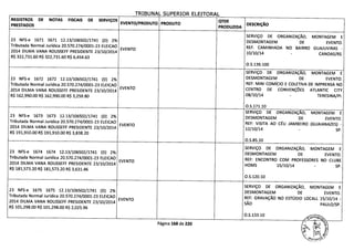 TRTRIINAI cllDIDTrD 11 I=TTnDA1
REGISTROS DE NOTAS FISCAIS DE SERVIÇOS QTDE
PRESTADOS EVENTO/PRODUTO PRODUTO DESCRIÇÃO
PRODUZIDA
SERVIÇO DE ORGANIZAÇÃO, MONTAGEM E
23 NFS-e 1671 1671 12.13/106502/1741 (D) 2% DESMONTAGEM DE EVENTO.
Tributada Normal Jurídica 20.570.274/0001-23 ELEICAO
EVENTO REF. CAMINHADA NO BAIRRO GUAJUVIRAS -
2014 DILMA VANA ROUSSEFF PRESIDENTE 23/10/2014 10/10/14 - CANOAS/RS.
R$ 322,731.60 R$ 322,731.60 R$ 6,454.63
O.S.139.100
SERVIÇO DE ORGANIZAÇÃO, MONTAGEM E
23 NFS-e 1672 1672 12.13/106502/1741 (D) 2% DESMONTAGEM DE EVENTO.
Tributada Normal Jurídica 20.570.274/0001-23 ELEICAO REF: MINI COMICIO E COLETIVA DE IMPRENSA NO
2014 DILMA VANA ROUSSEFF PRESIDENTE 23/10/2014
EVENTO CENTRO DE CONVENÇÕES ATLANTIC CITY
R$ 162,990.00 R$ 162,990.00 R$ 3,259.80 08/10/14 TERESINA/PI.-
0.5.171.10
SERVIÇO DE ORGANIZAÇÃO, MONTAGEM E
23 NFS-e 1673 1673 12.13/106502/1741 (D) 2% DESMONTAGEM DE EVENTO.
Tributada Normal Jurídica 20.570.274/0001-23 ELEICAO
EVENTO REF: VISITA AO CÉU JAMBEIRO (GUAIANAZES) -
2014 DILMA VANA ROUSSEFF PRESIDENTE 23/10/2014 12/10/14 - SP.
R$ 191,910.00 R$ 191,910.00 R$ 3,838.20
O.S.85.10
SERVIÇO DE ORGANIZAÇÃO, MONTAGEM E
23 NFS-e 1674 1674 12.13/106502/1741 (D) 2% DESMONTAGEM DE EVENTO.
Tributada Normal Jurídica 20.570.274/0001-23 ELEICAO
EVENTO REF: ENCONTRO COM PROFESSORES NO CLUBE
2014 DILMA VANA ROUSSEFF PRESIDENTE 23/10/2014 HOMS 15/10/14 - SP.
R$ 181,573.20 R$ 181,573.20 R$ 3,631.46
O.S.120.10
SERVIÇO DE ORGANIZAÇÃO, MONTAGEM E
23 NFS-e 1675 1675 12.13/106502/1741 (D) 2% DESMONTAGEM DE EVENTO.
Tributada Normal Jurídica 20.570.274/0001-23 ELEICAO
REF: GRAVAÇÃO NO ESTÚDIO LOCALL 15/10/14 -
2014 DILMA VANA ROUSSEFF PRESIDENTE 23/10/2014
EVENTO -
SAO
R$ 101,298.00 R$ 101,298.00 R$ 2,025.96
PAULO/SP.
0.5.133.10
Página 168 de 220 (5)
 