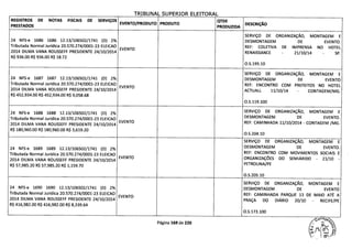 TRIBUNAL SUPERIOR EI FTTORAI
REGISTROS DE NOTAS FISCAIS DE SERVIÇOS
EVENTO/PRODUTO PRODUTO
QTDE
DESCRIÇÃOPRESTADOS PRODUZIDA
SERVIÇO DE ORGANIZAÇÃO, MONTAGEM E
24 NFS-e 1686 1686 12.13/106502/1741 (D) 2% DESMONTAGEM DE EVENTO.
Tributada Normal Jurídica 20.570.274/0001-23 ELEICAO
EVENTO
REF: COLETIVA DE IMPRENSA NO HOTEL
2014 DILMA VANA ROUSSEFF PRESIDENTE 24/10/2014 RENAISSANCE - 21/10/14 - SP.
R$ 936.00 R$ 936.00 R$ 18.72
0.5.195.10
SERVIÇO DE ORGANIZAÇÃO, MONTAGEM E
24 NFS-e 1687 1687 12.13/106502/1741 (D) 2% DESMONTAGEM DE EVENTO
Tributada Normal Jurídica 20.570.274/0001-23 ELEICAO
EVENTO
REF: ENCONTRO COM PREFEITOS NO HOTEL
2014 DILMA VANA ROUSSEFF PRESIDENTE 24/10/2014 ACTUALL 11/10/14 - CONTAGEM/MG.
R$ 452,934.00 R$ 452,934.00 R$ 9,058.68
O.S.119.100
24 NFS-e 1688 1688 12.13/106502/1741 (D) 2%
SERVIÇO DE ORGANIZAÇÃO, MONTAGEM E
Tributada Normal Jurídica 20.570.274/0001-23 ELEICAO DESMONTAGEM DE EVENTO.
2014 DILMA VANA ROUSSEFF PRESIDENTE 24/10/2014
EVENTO REF: CAMINHADA 11/10/2014 - CONTAGEM /MG.
R$ 180,960.00 R$ 180,960.00 R$ 3,619.20
O.S.204. 10
SERVIÇO DE ORGANIZAÇÃO, MONTAGEM E
24 NFS-e 1689 1689 12.13/106502/1741 (D) 2%
DESMONTAGEM DE EVENTO.
Tributada Normal Jurídica 20.570.274/0001-23 ELEICAO REF: ENCONTRO COM MOVIMENTOS SOCIAIS E
2014 DILMA VANA ROUSSEFF PRESIDENTE 24/10/2014
EVENTO ORGANIZAÇÕES DO SEMIÁRIDO - 21/10 -
R$ 57,985.20 R$ 57,985.20 R$ 1,159.70 PETRO LI NA/PE
0.5.205.10
SERVIÇO DE ORGANIZAÇÃO, MONTAGEM E
24 NFS-e 1690 1690 12.13/106502/1741 (D) 2% DESMONTAGEM DE EVENTO
Tributada Normal Jurídica 20.570.274/0001-23 ELEICAO
EVENTO REF: CAMINHADA PARQUE 13 DE MAIO ATÉ A
2014 DILMA VANA ROUSSEFF PRESIDENTE 24/10/2014 PRAÇA DO DIÁRIO 20/10 - RECIFE/PE
R$ 416,982.00 R$ 416,982.00 R$ 8,339.64
0.5.173.100
,t0~req~
)0II--1,
Página 169 de 220
SNI
'"
 